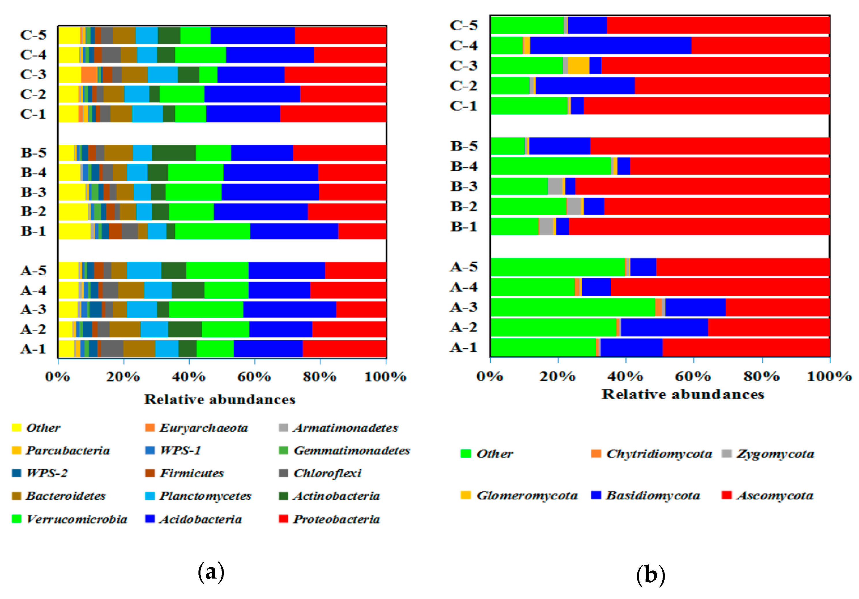 Microorganisms 07 00284 g004