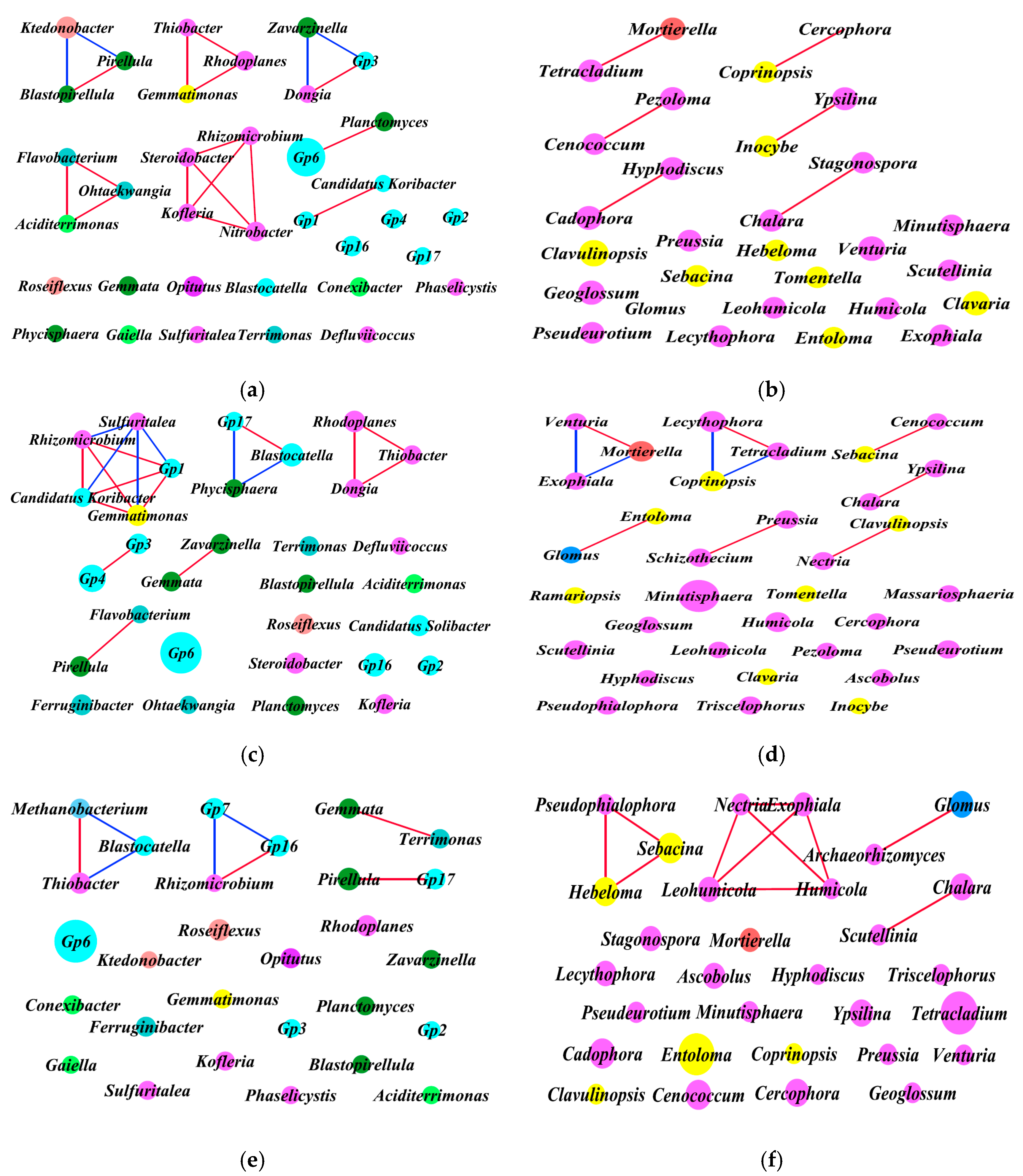 Microorganisms 07 00284 g008