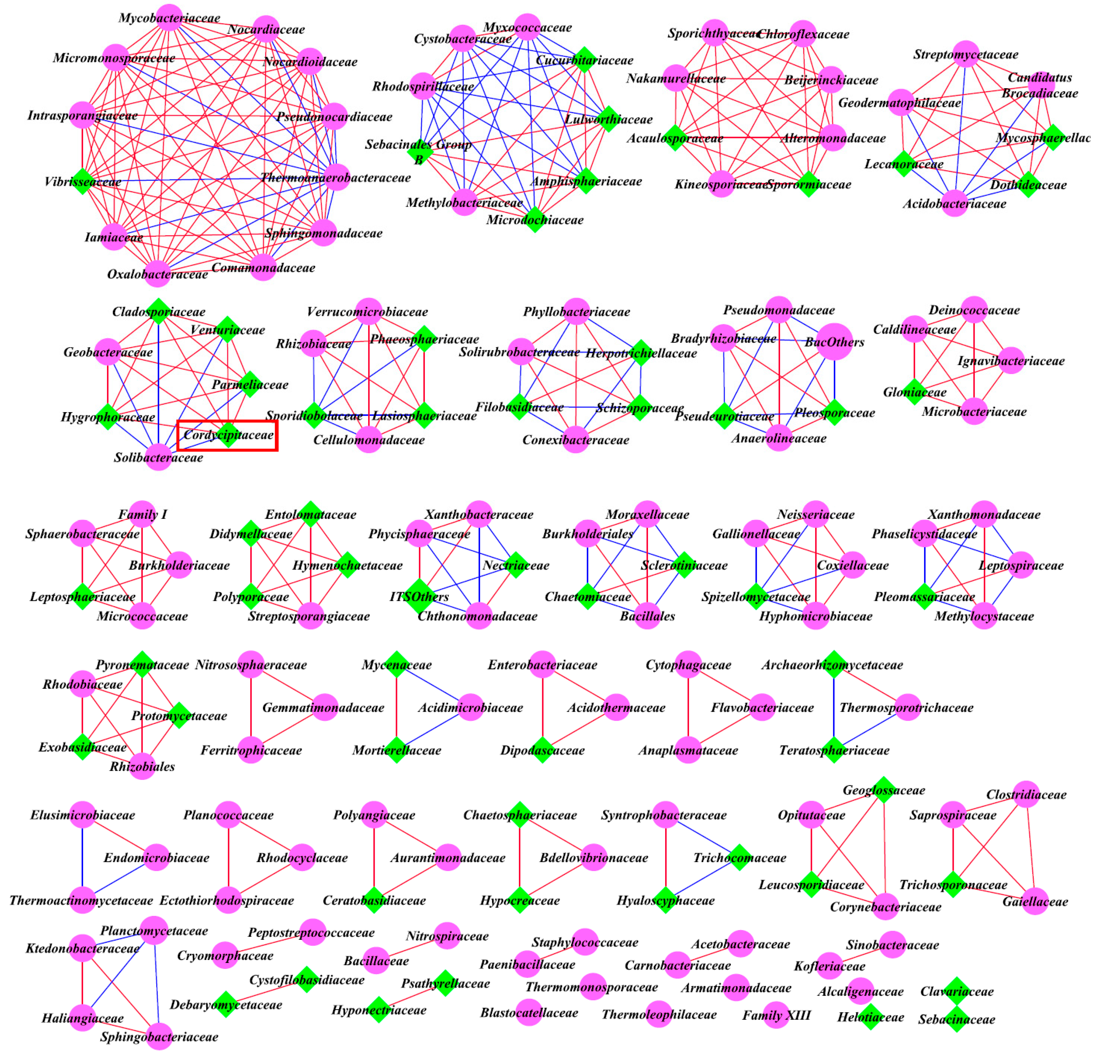 Microorganisms 07 00284 g009