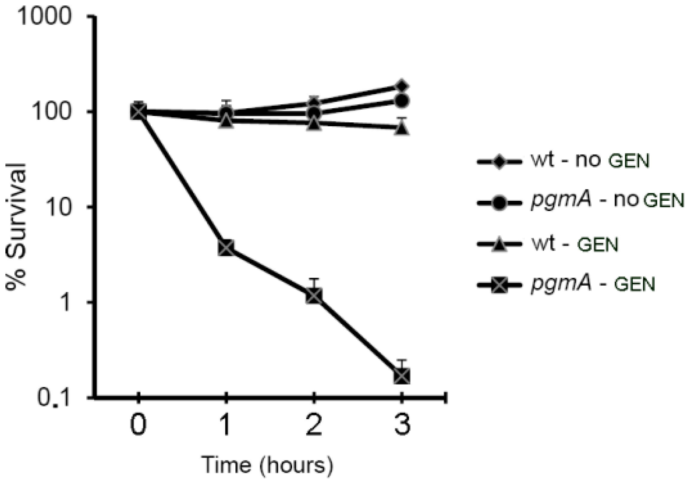 Microorganisms 07 00310 g001