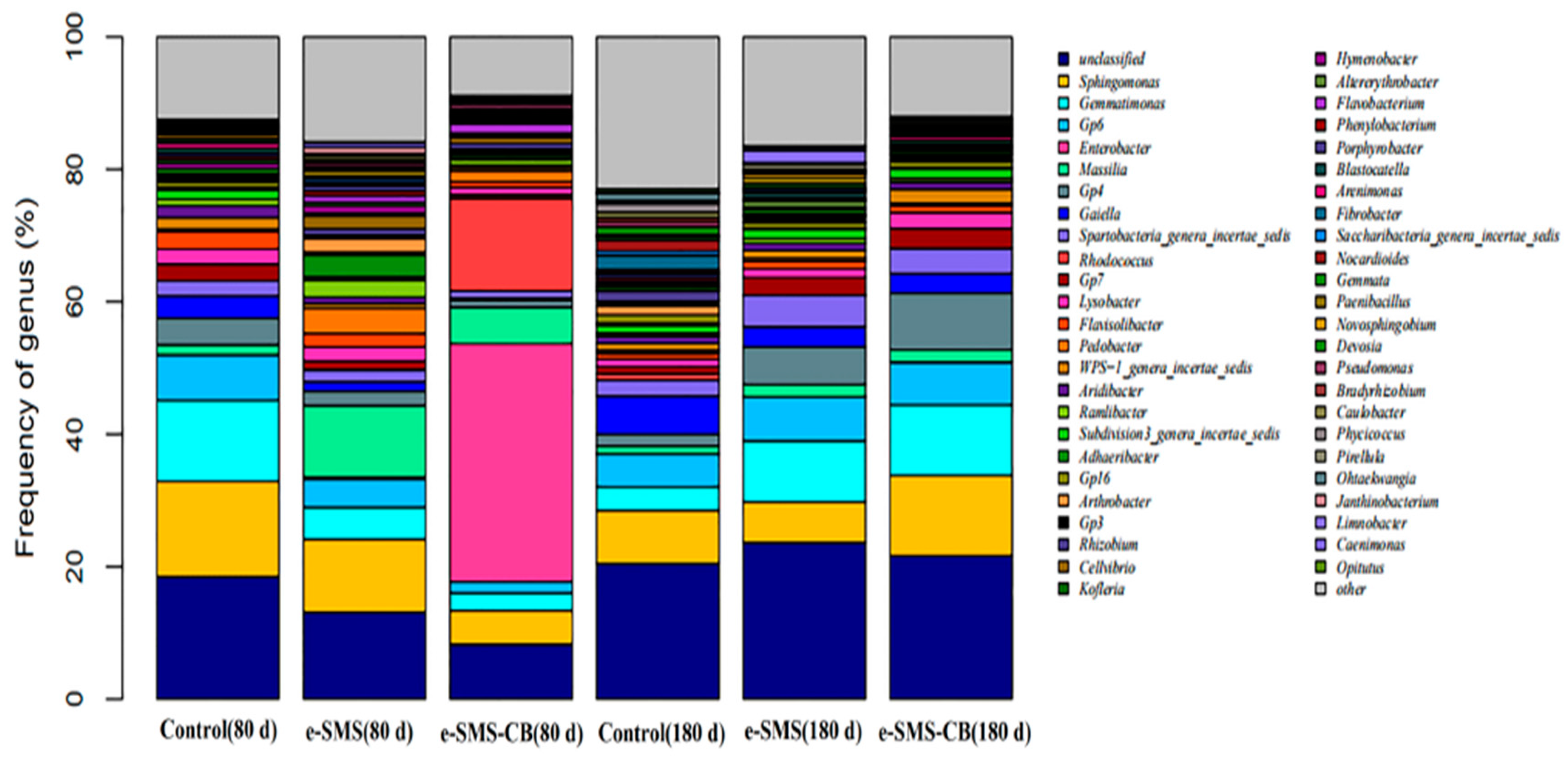 Microorganisms 08 00369 g004 Microorganisms 08 00369 g004