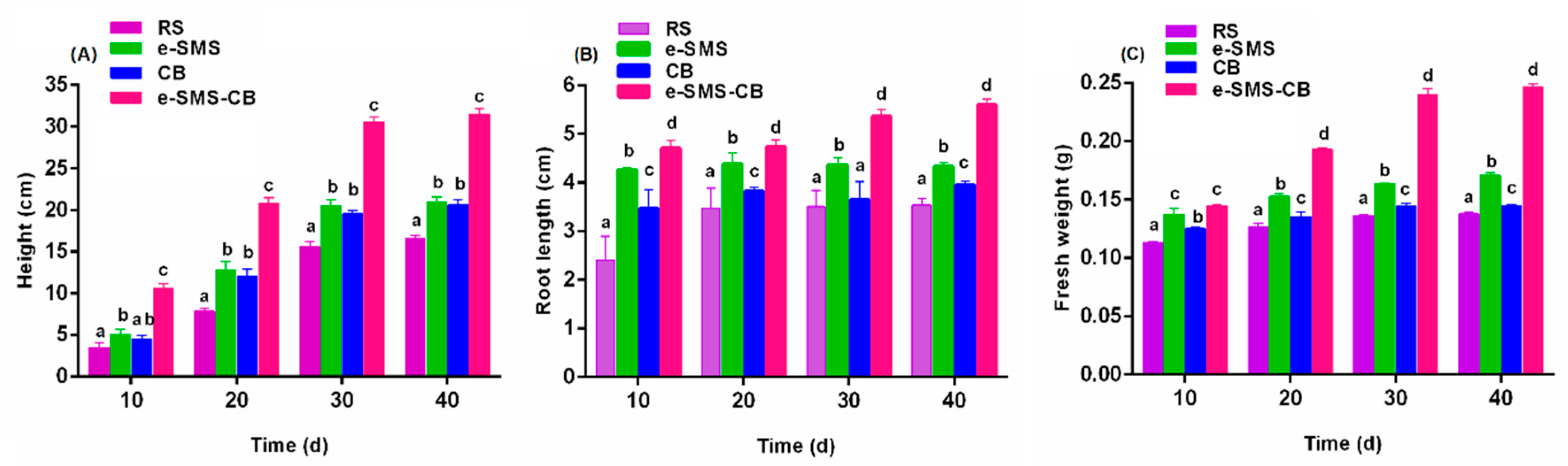 Microorganisms 08 00369 g005 Microorganisms 08 00369 g005
