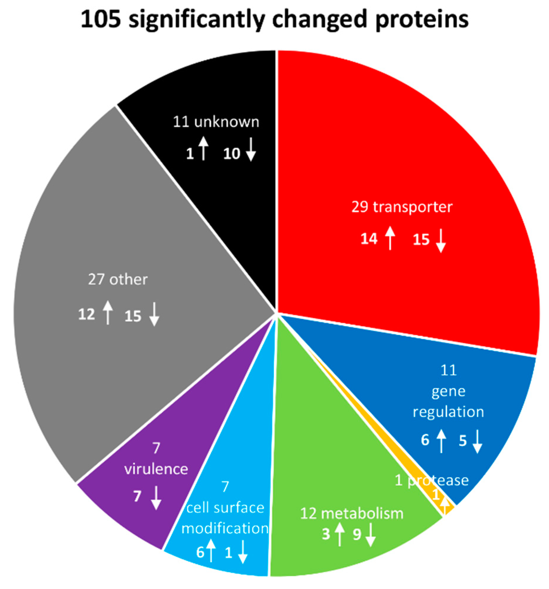Microorganisms 08 00413 g005 Microorganisms 08 00413 g005