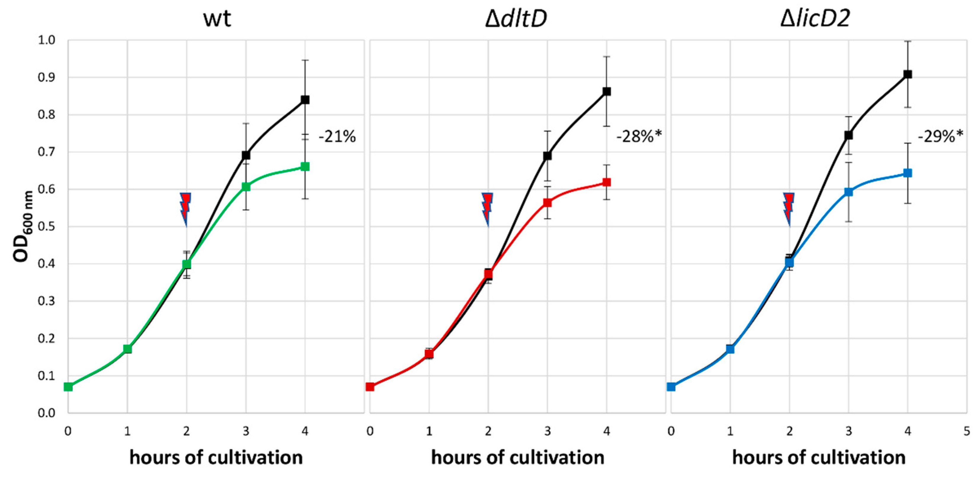 Microorganisms 08 00413 g007 Microorganisms 08 00413 g007