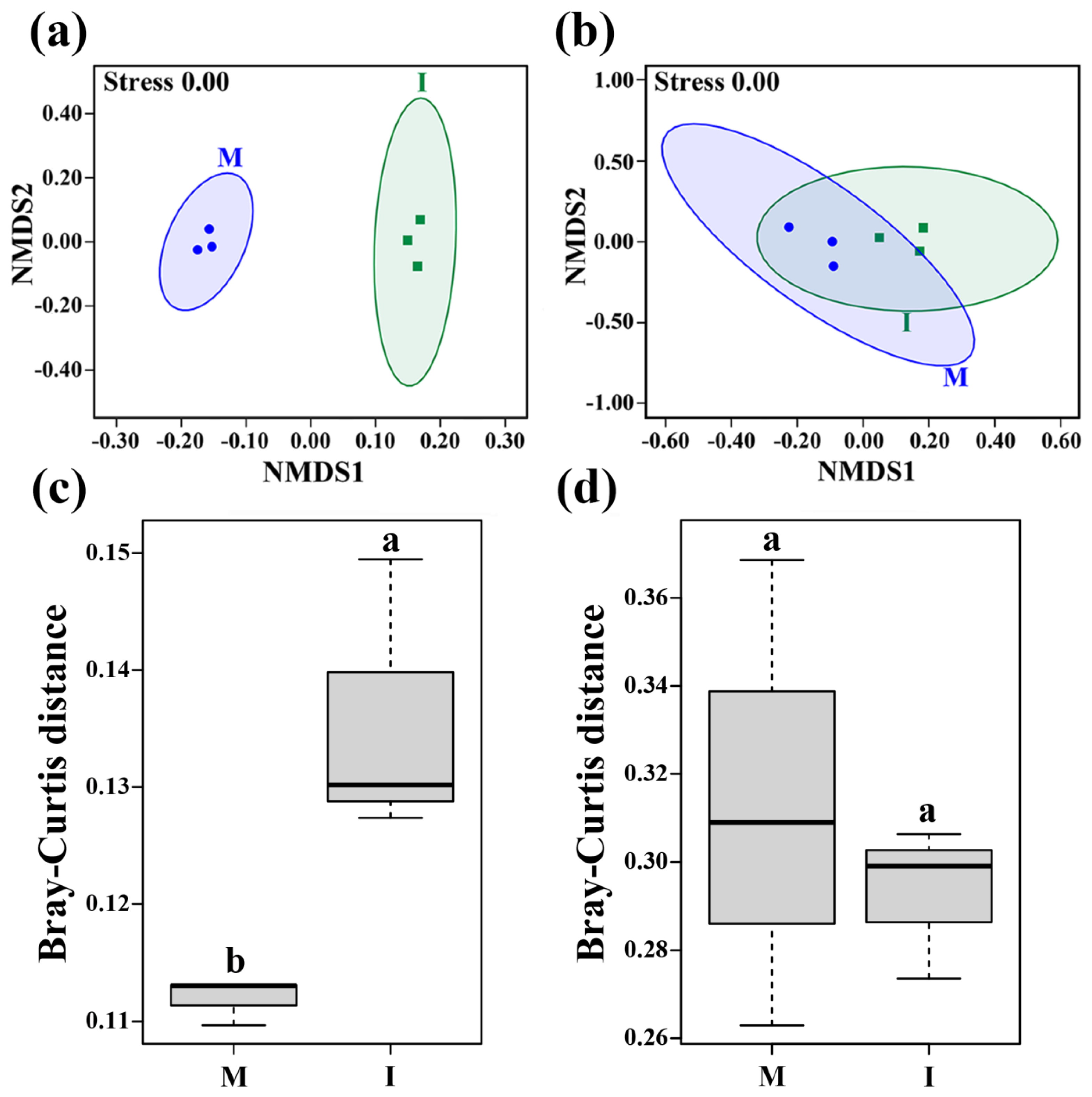 Microorganisms 08 00834 g003 Microorganisms 08 00834 g003