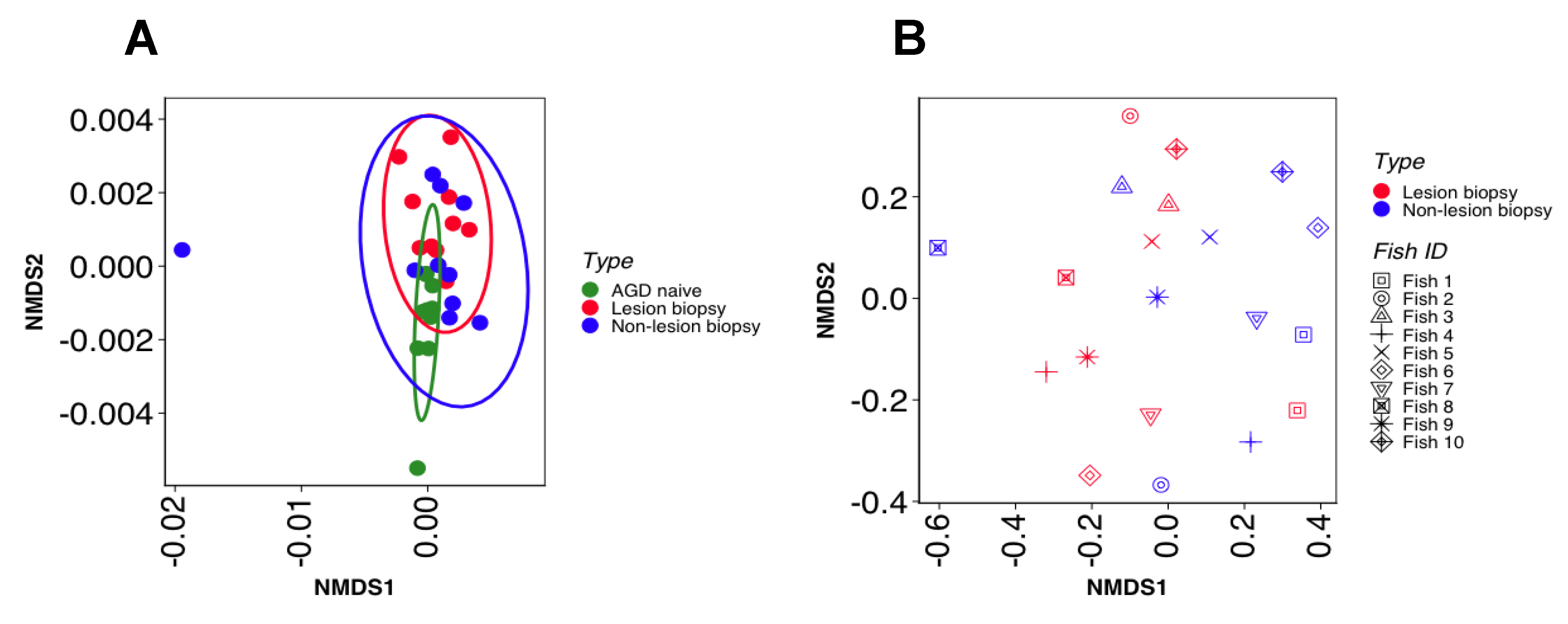 Microorganisms 08 01189 g004