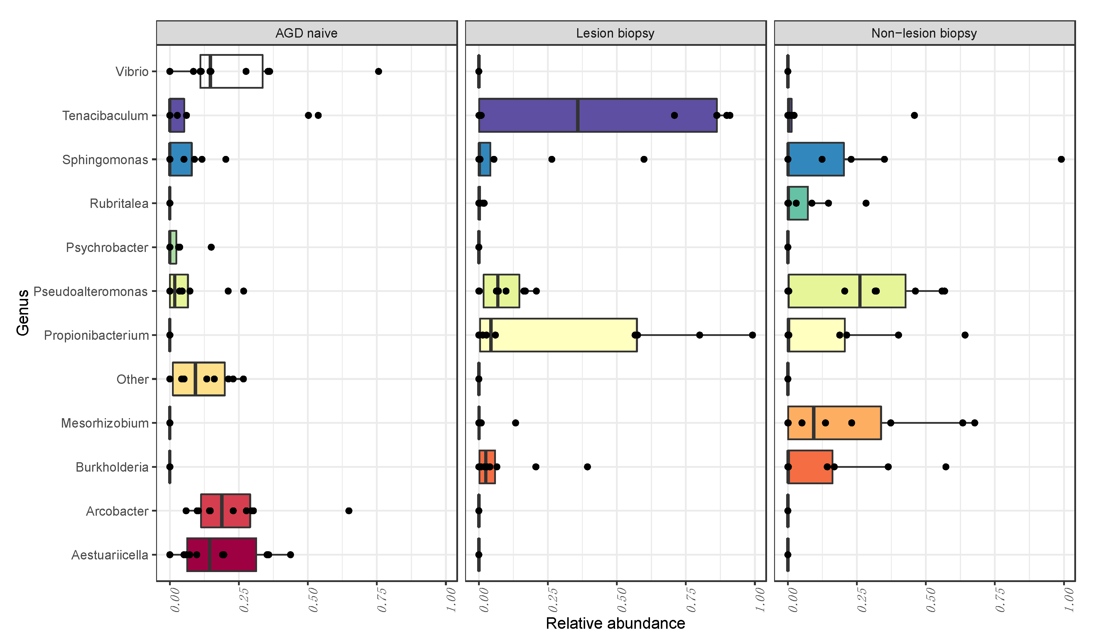 Microorganisms 08 01189 g006