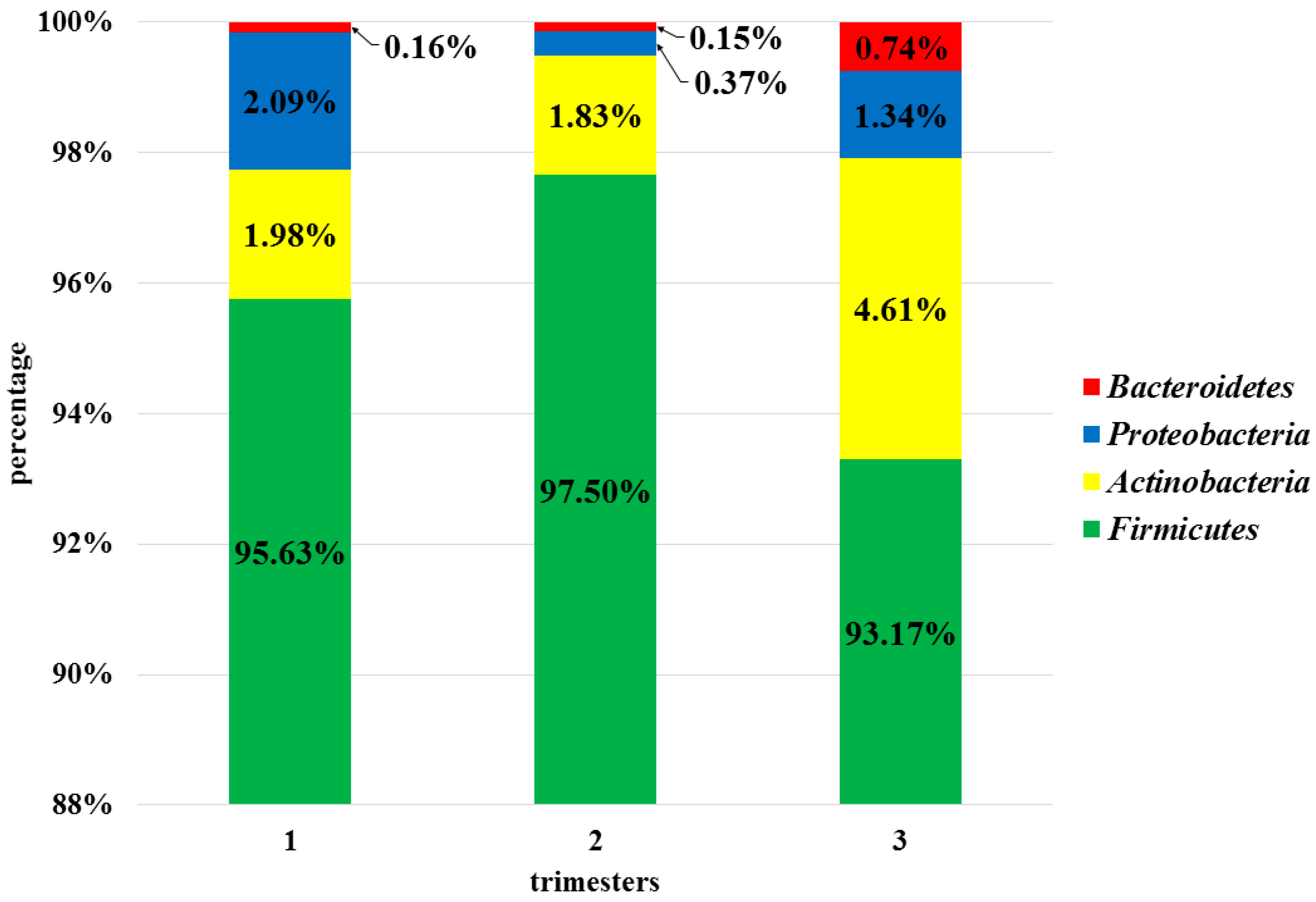 Microorganisms 08 01813 g002