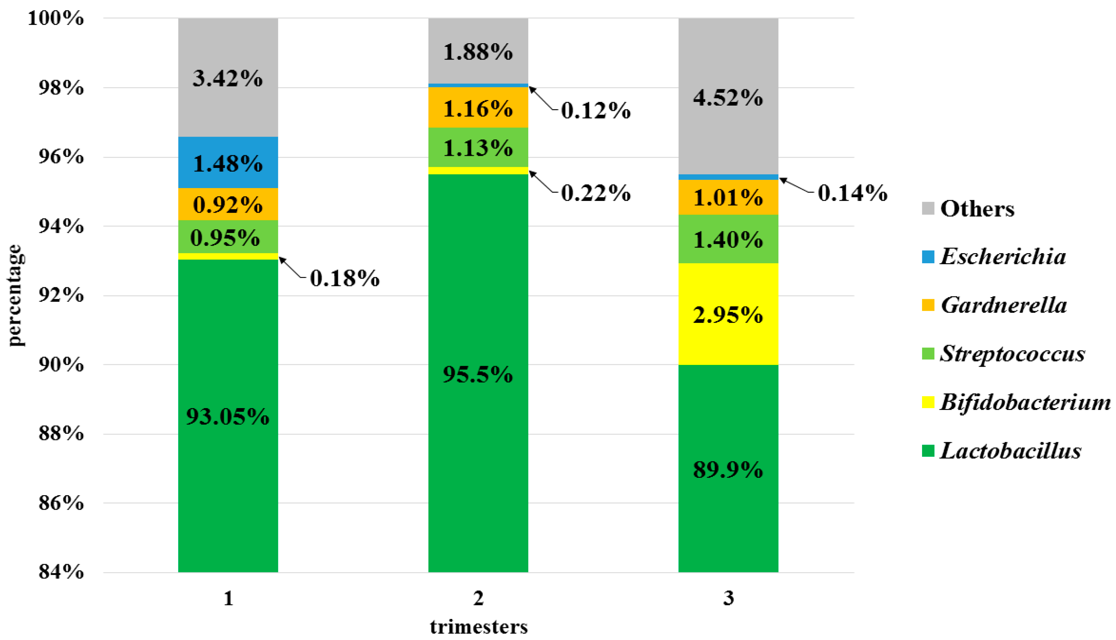 Microorganisms 08 01813 g003