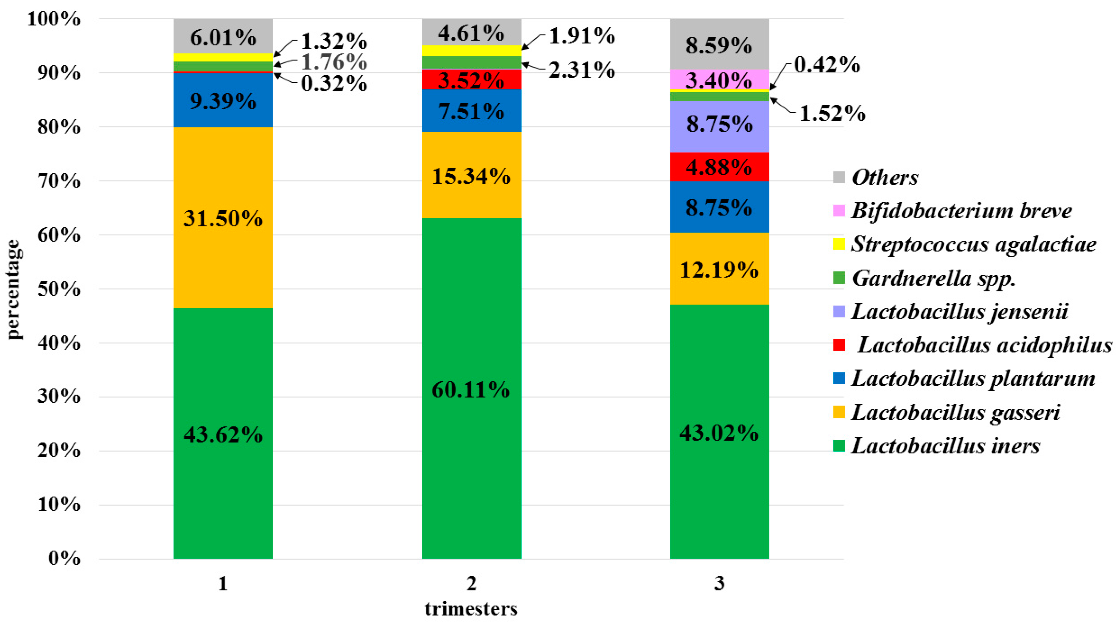 Microorganisms 08 01813 g004