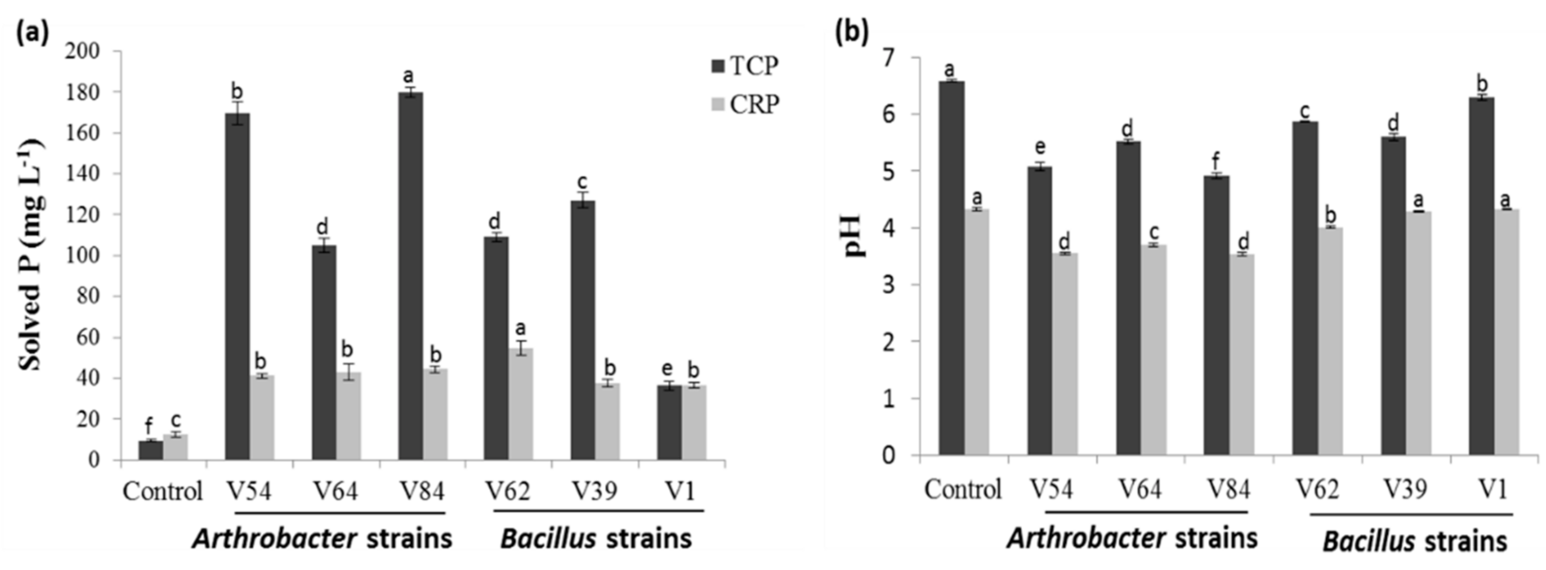 Microorganisms 08 01844 g002