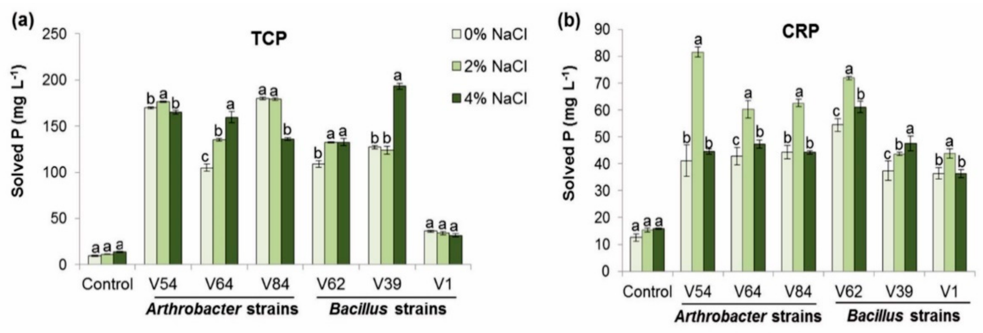 Microorganisms 08 01844 g003