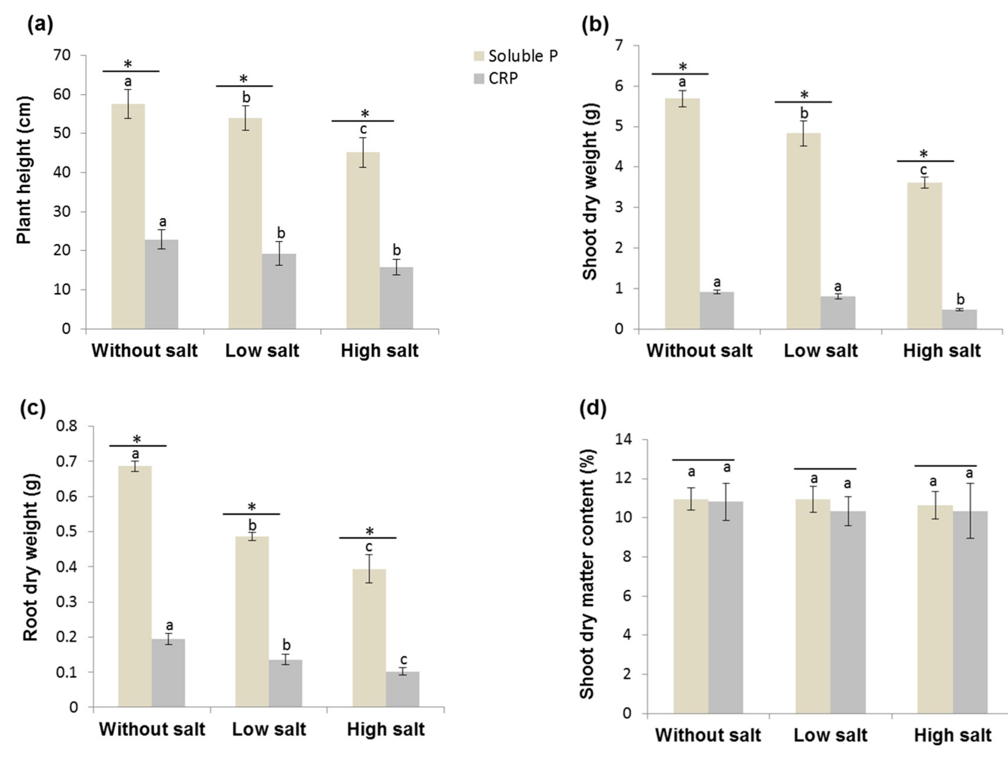 Microorganisms 08 01844 g004