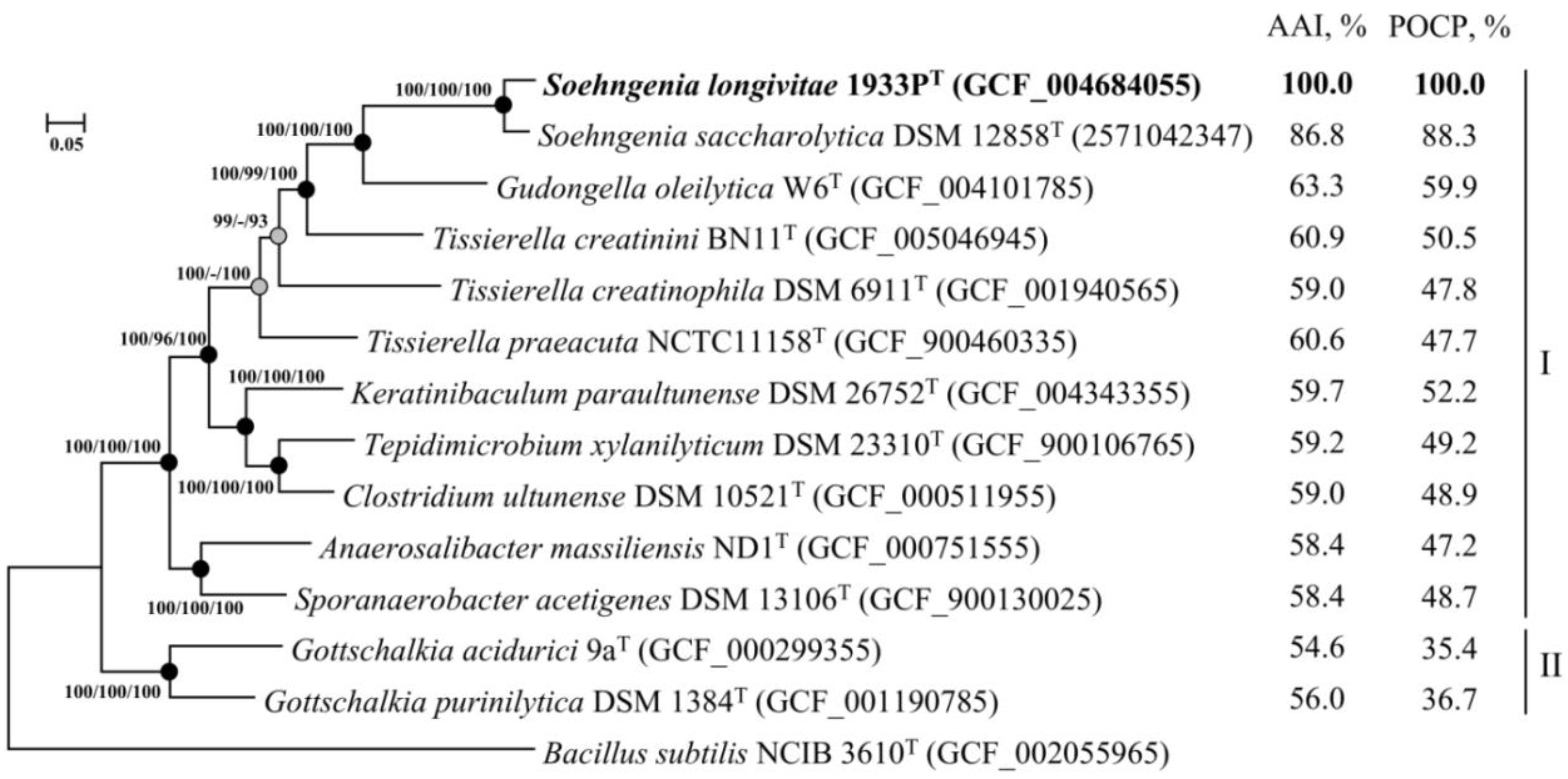Microorganisms 08 01967 g003