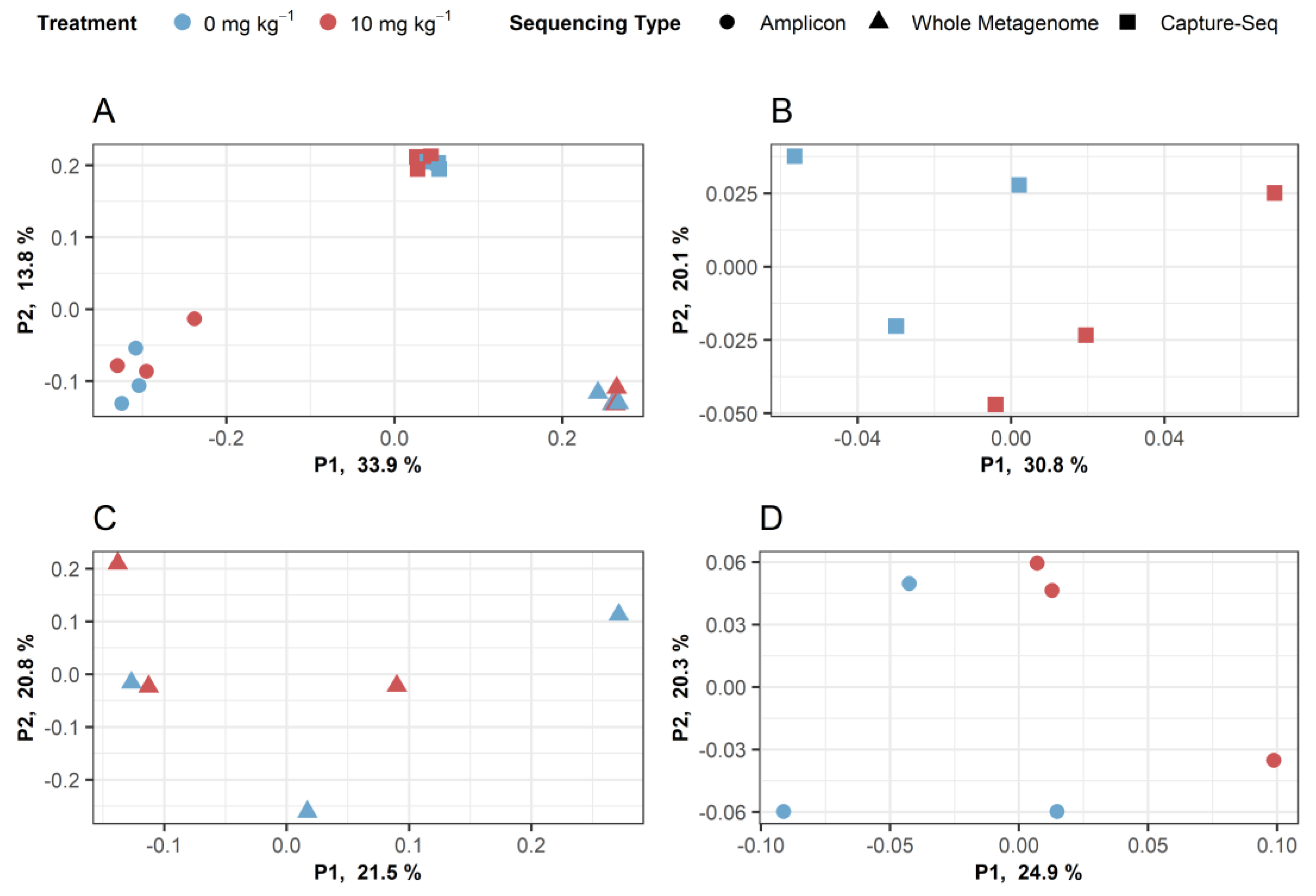Microorganisms 09 00816 g007