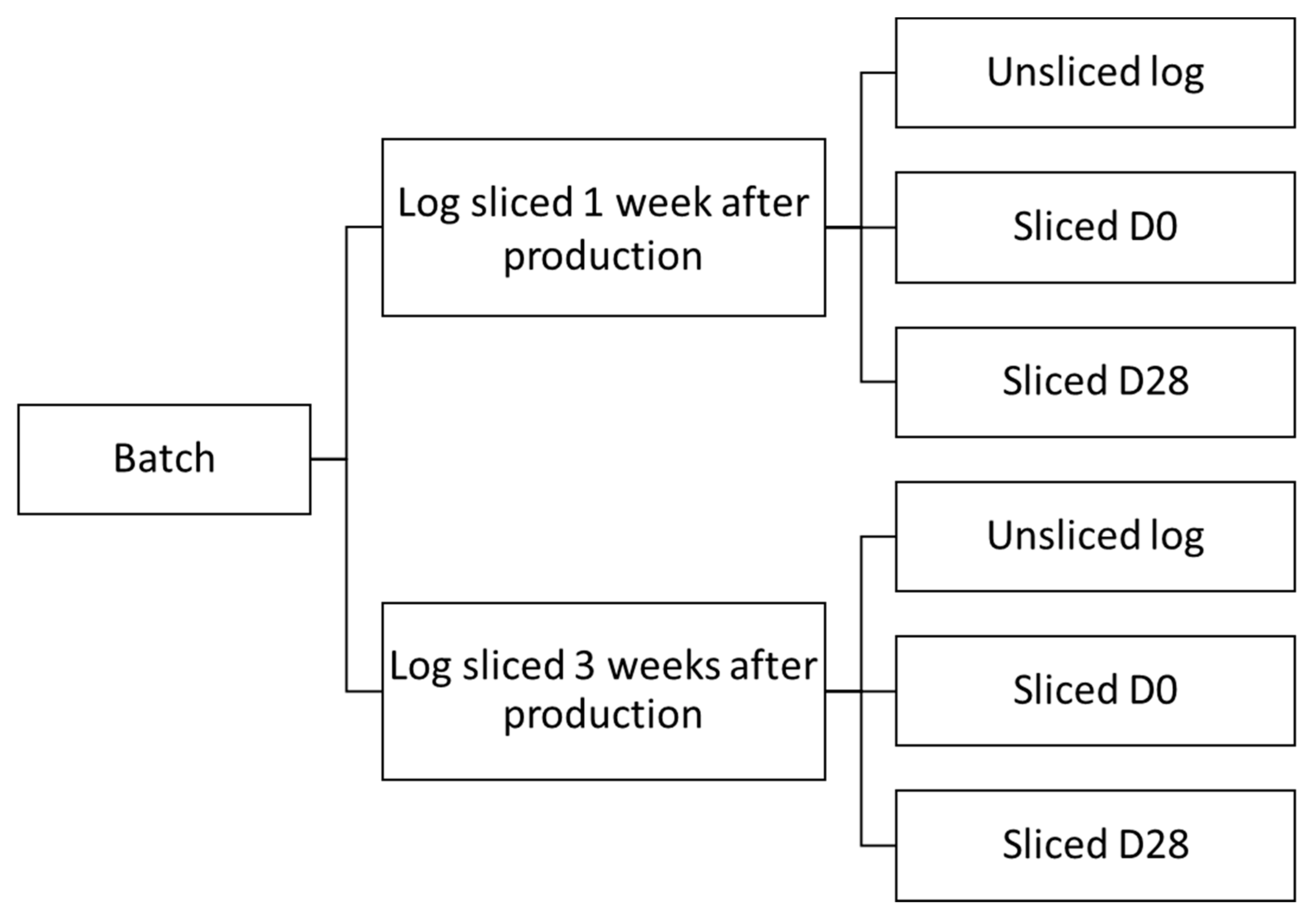 Microorganisms 09 01223 g001