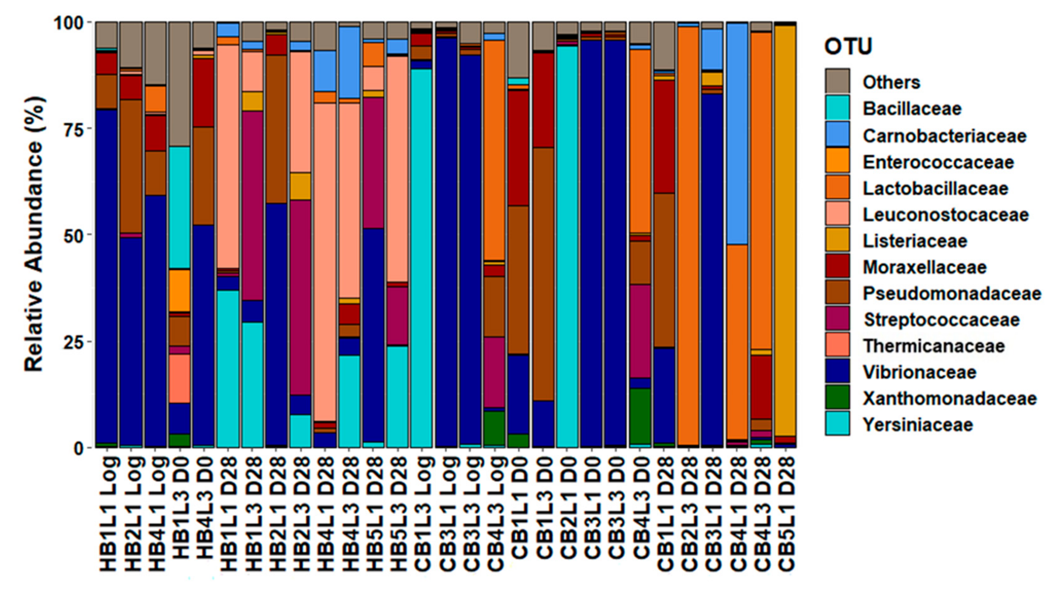 Microorganisms 09 01223 g005