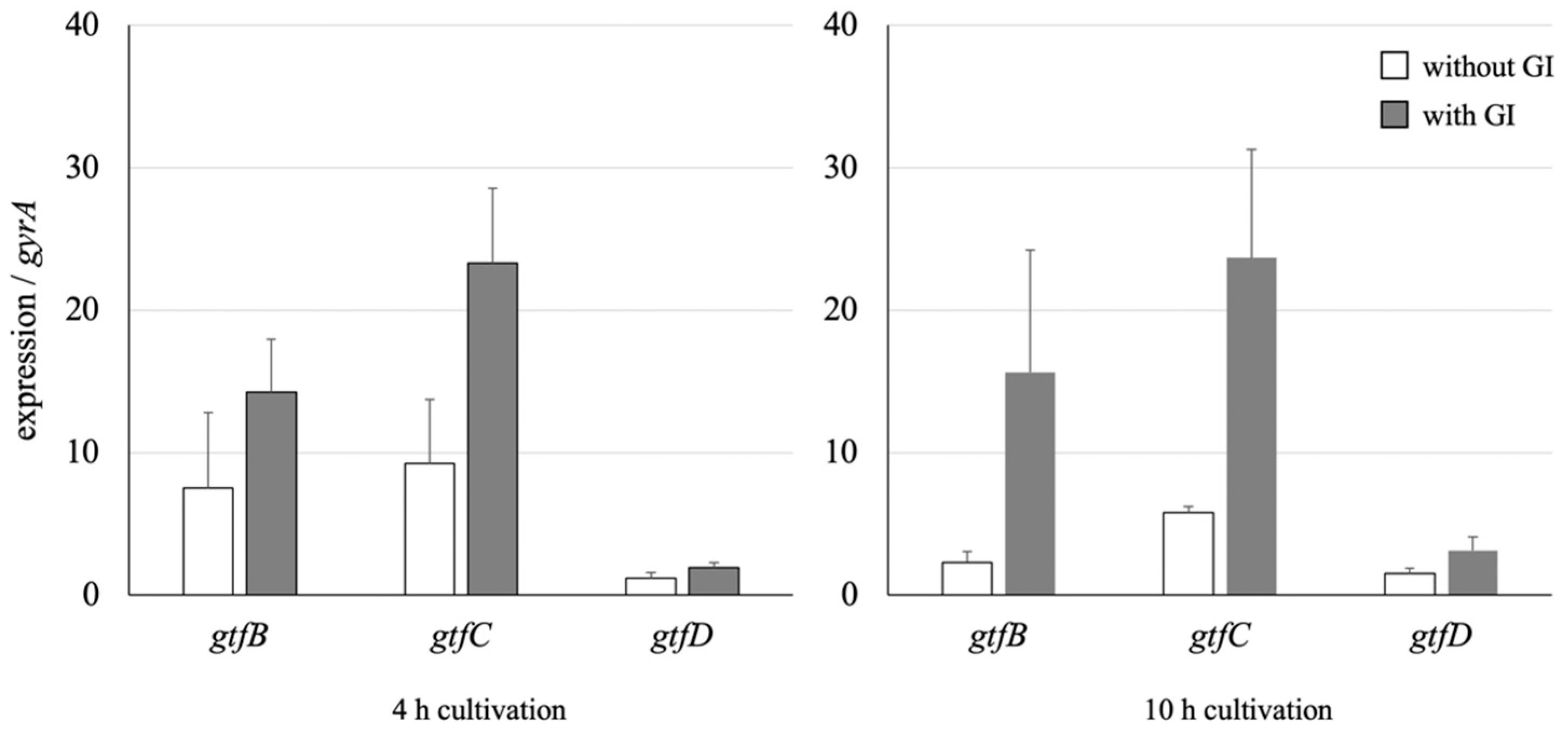 Microorganisms 09 01390 g003