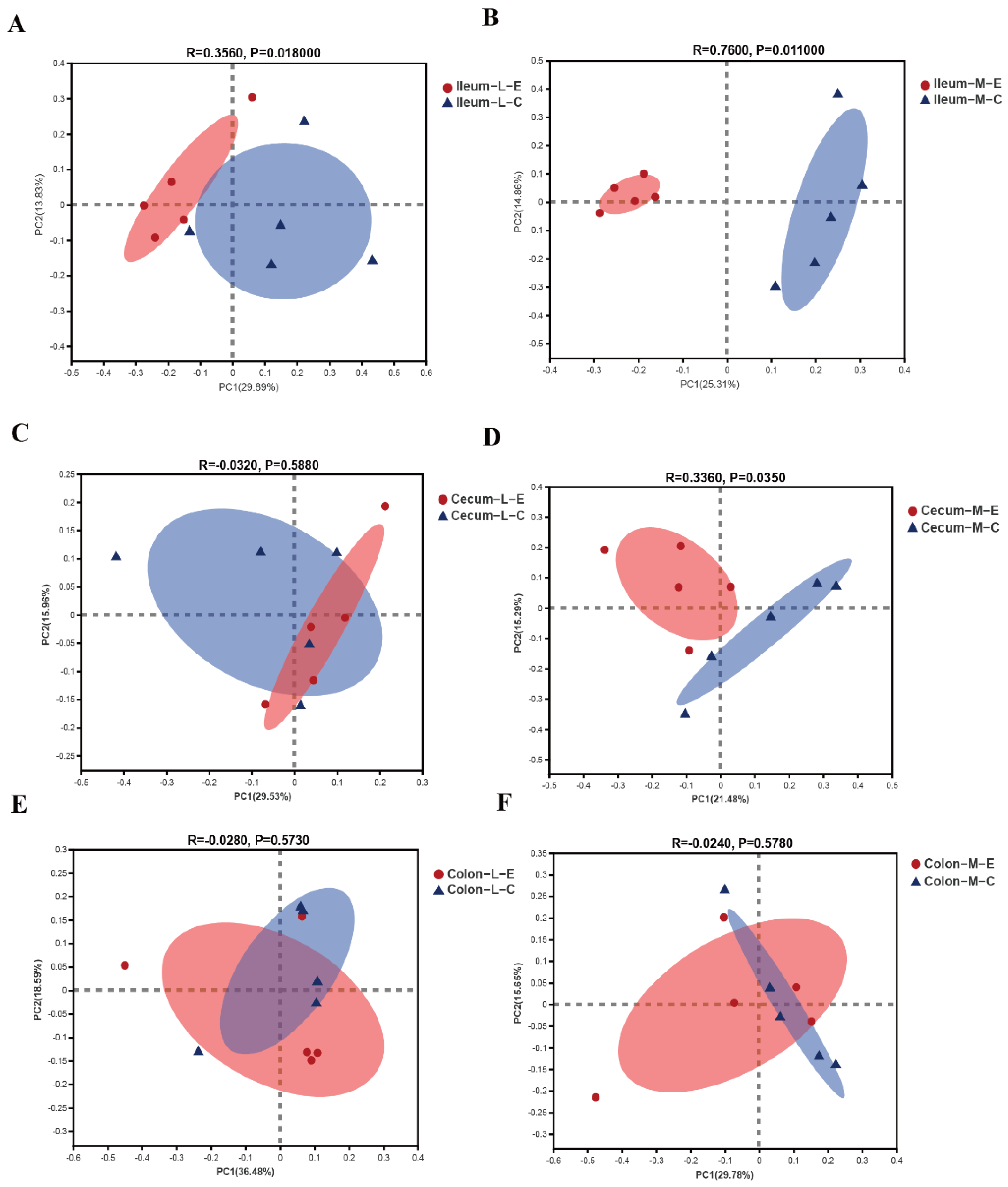 Microorganisms 09 01767 g003
