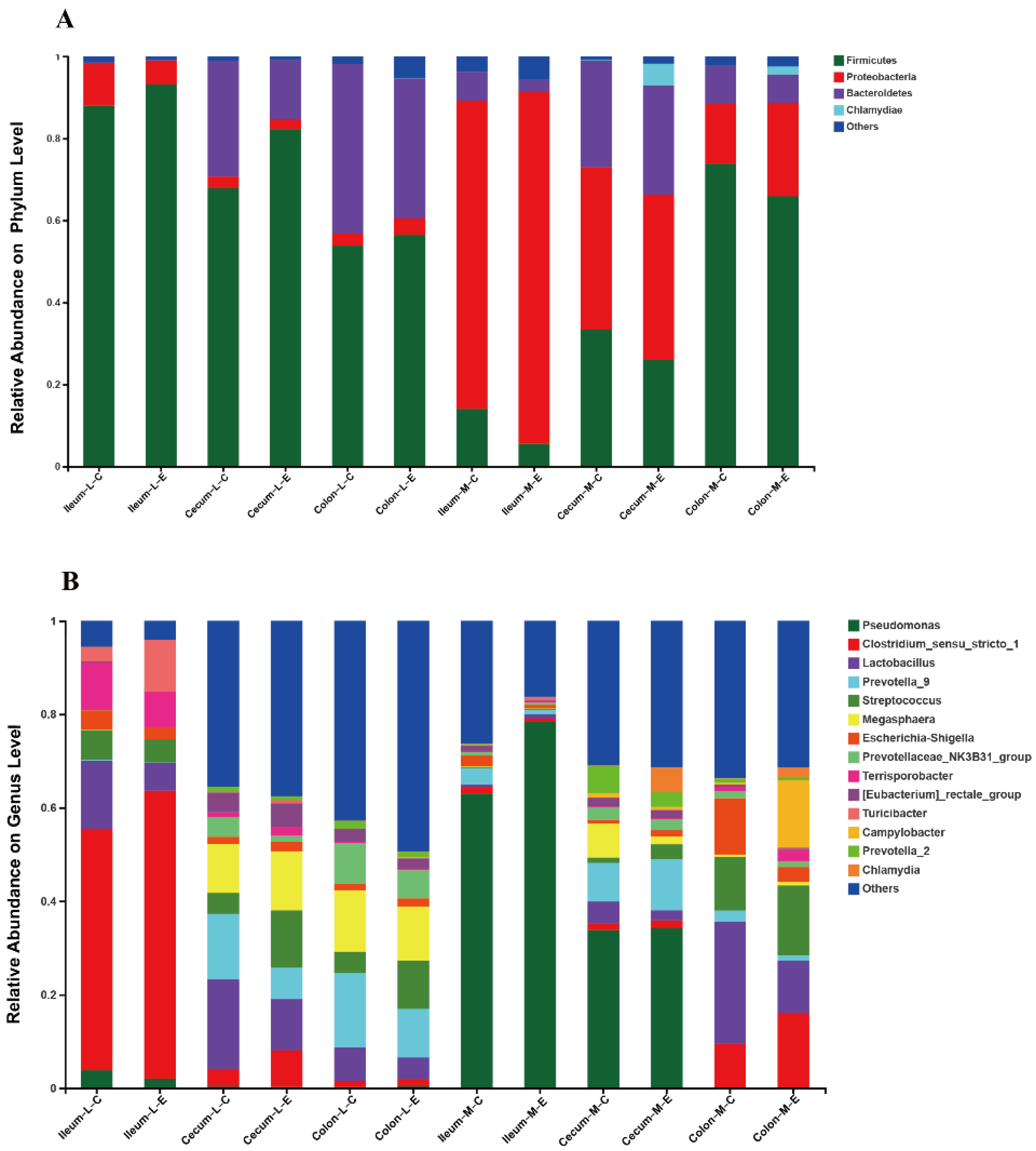 Microorganisms 09 01767 g004