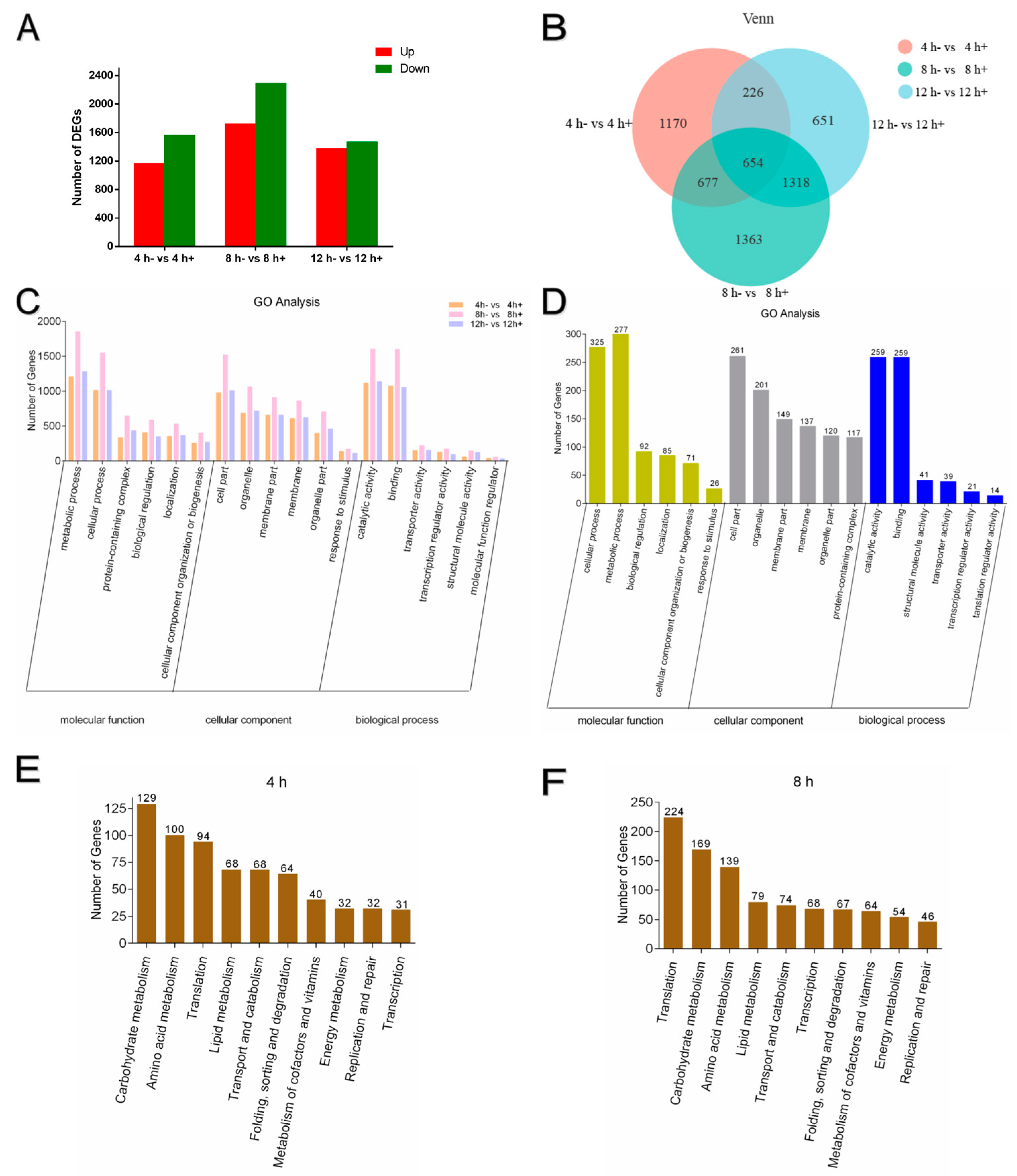 Microorganisms 10 01744 g003a