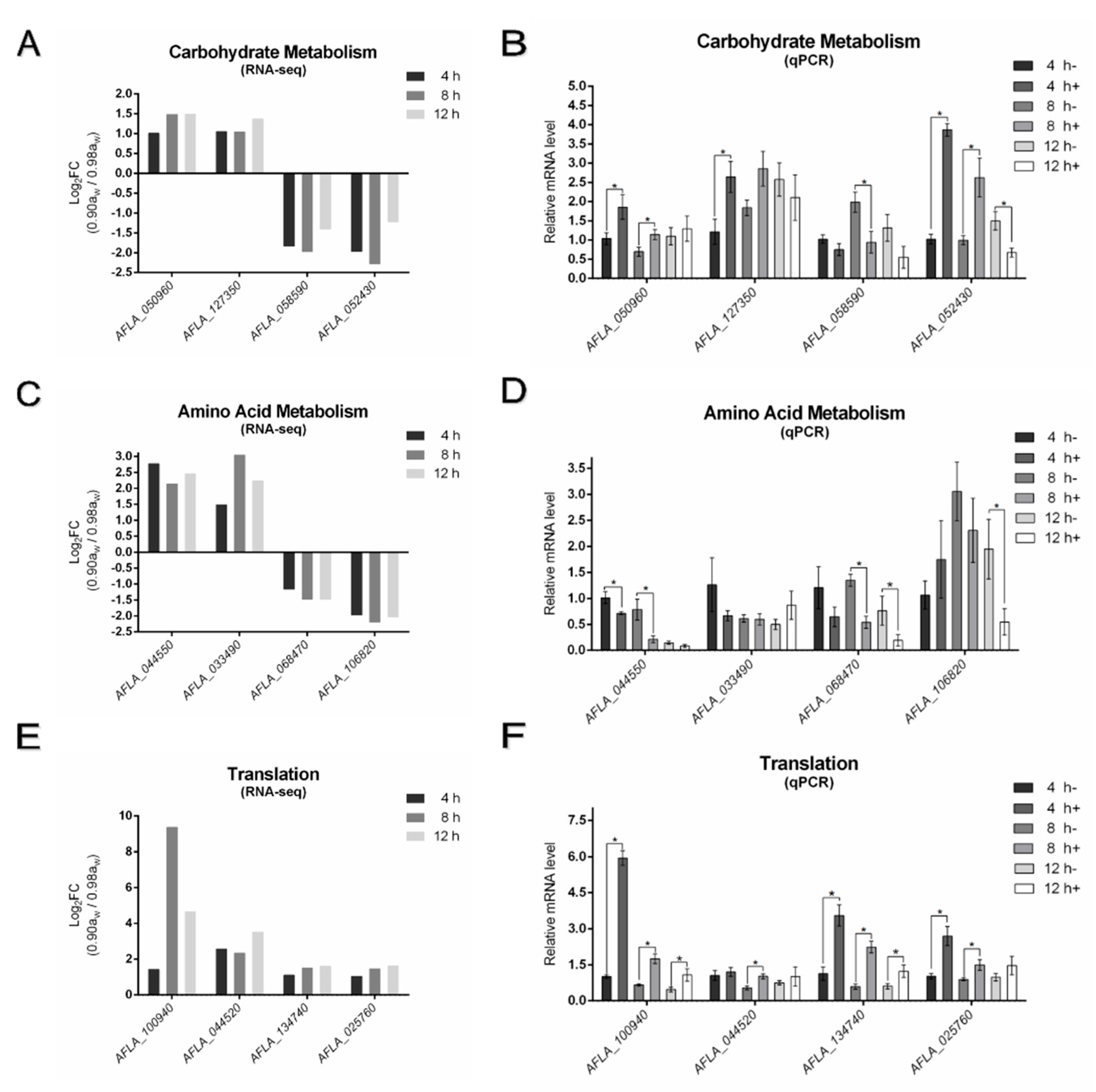 Microorganisms 10 01744 g004