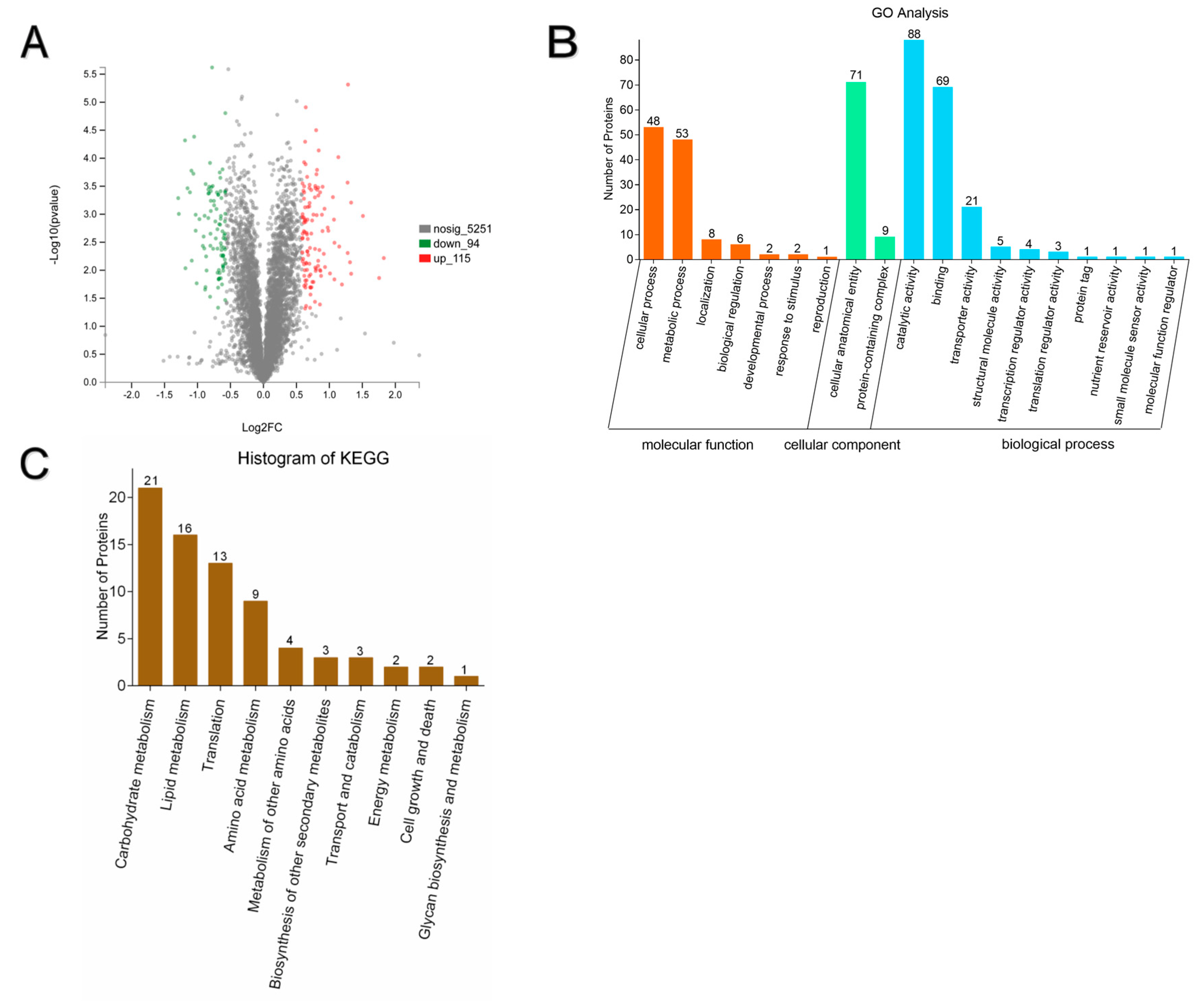 Microorganisms 10 01744 g005