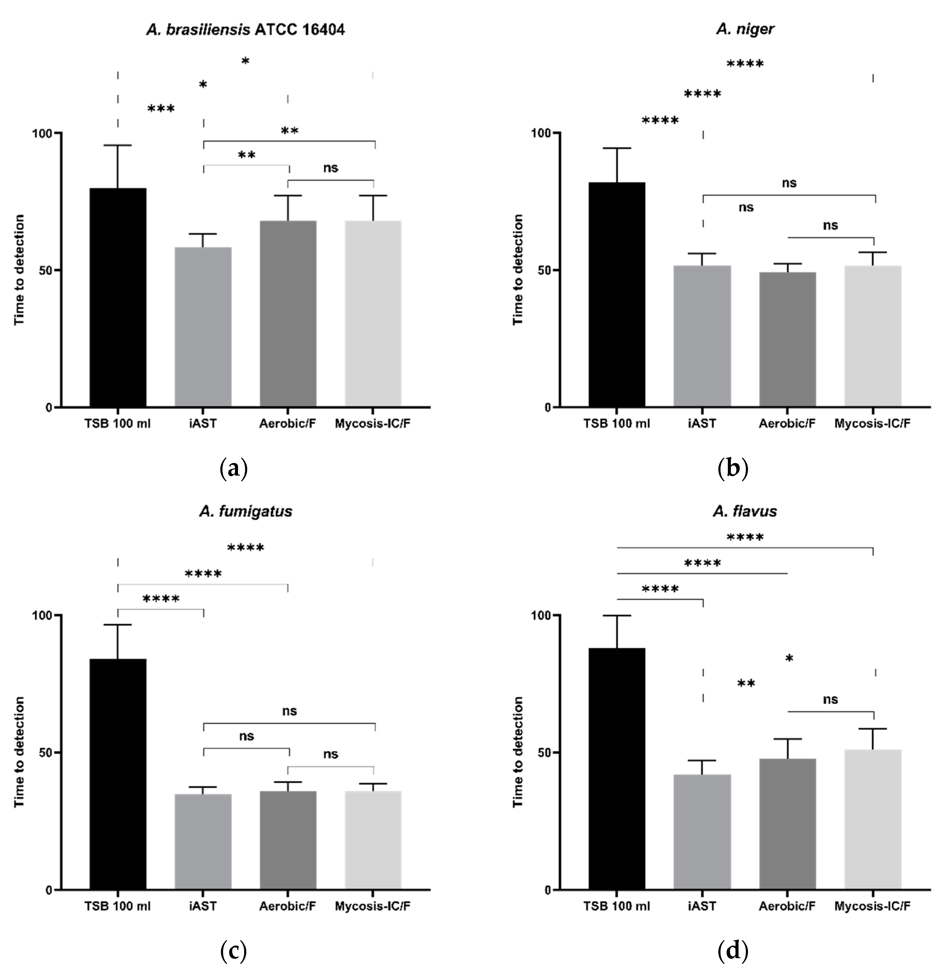 Microorganisms 10 02026 g001a