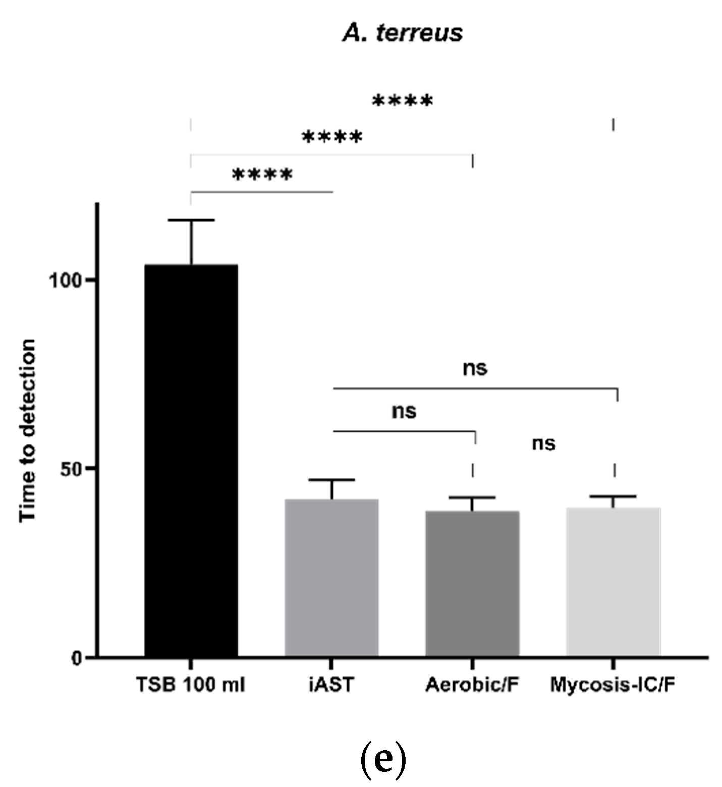 Microorganisms 10 02026 g001b