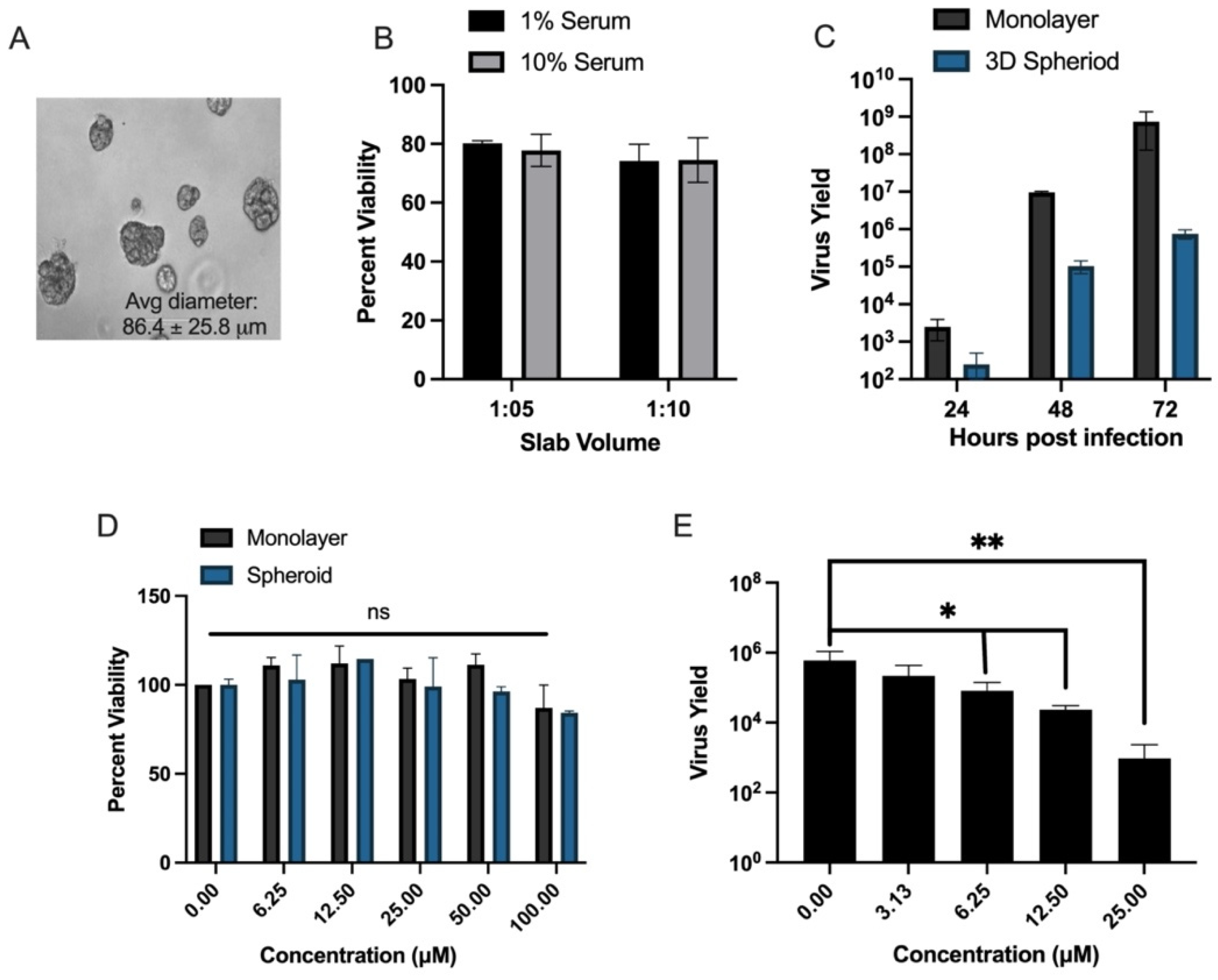 Microorganisms 10 02098 g004