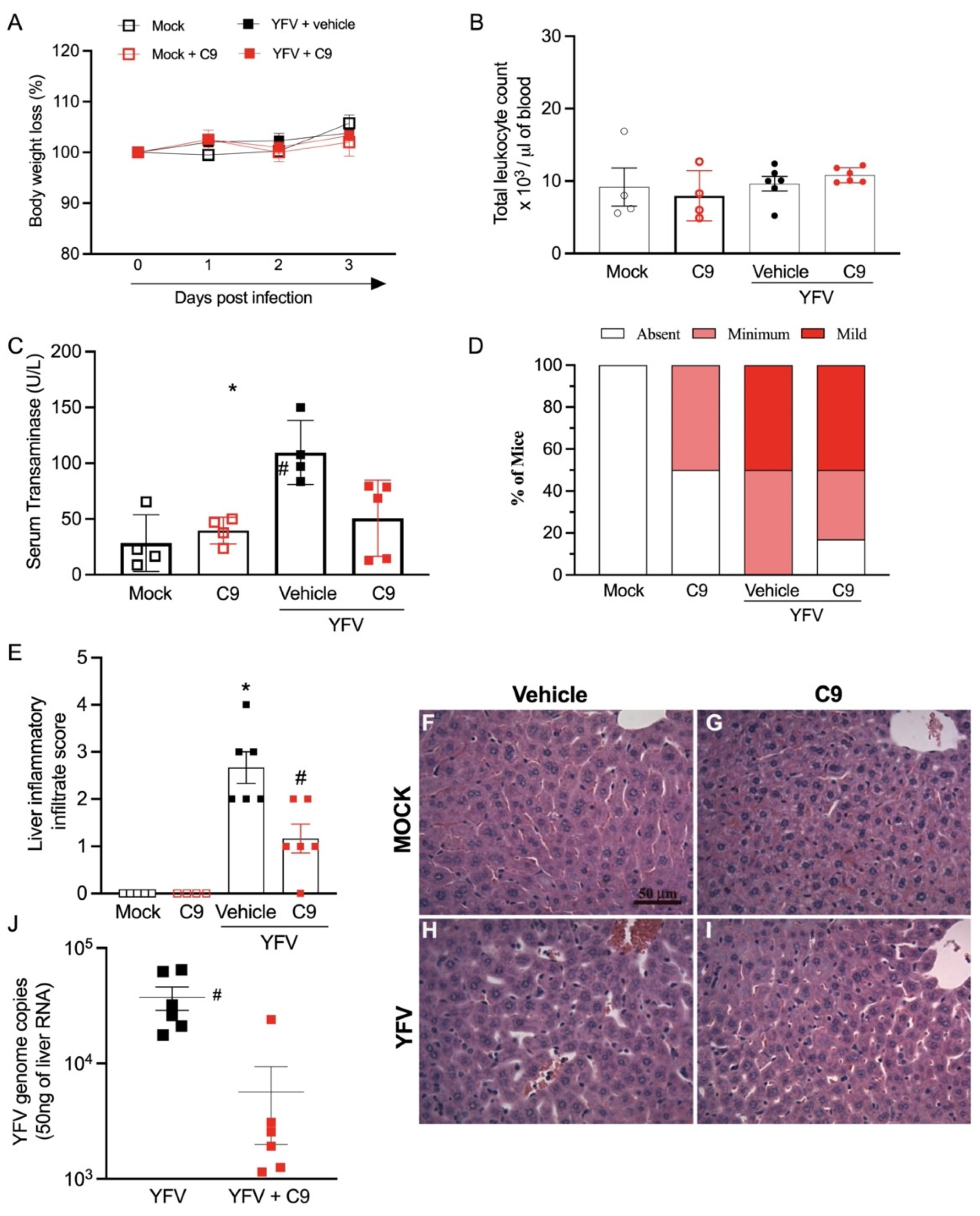 Microorganisms 10 02098 g006