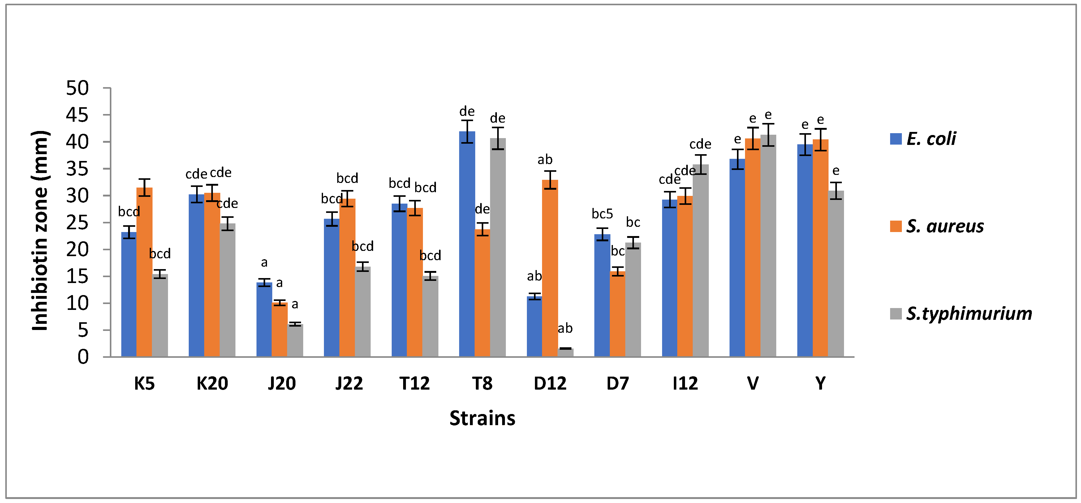 Microorganisms 11 00715 g001