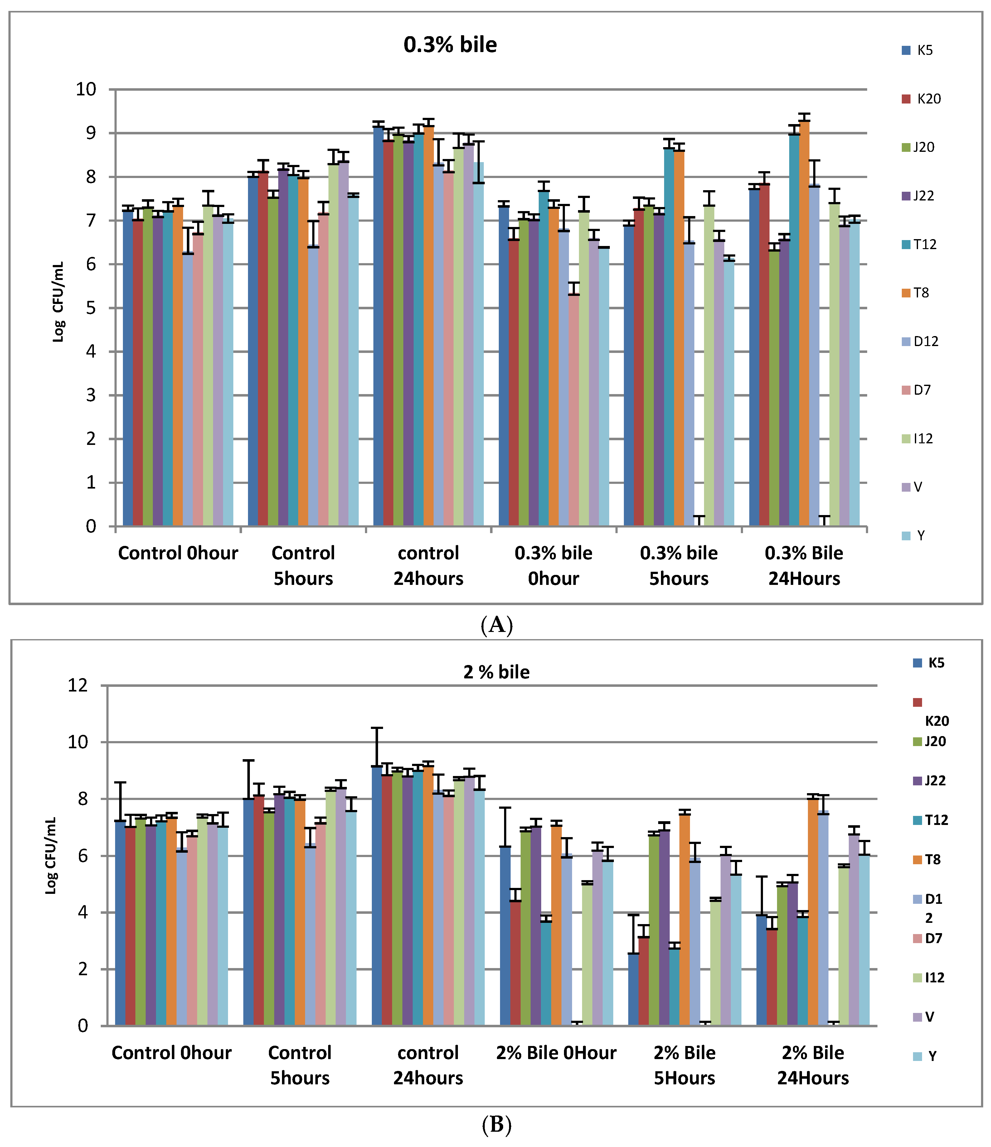 Microorganisms 11 00715 g002