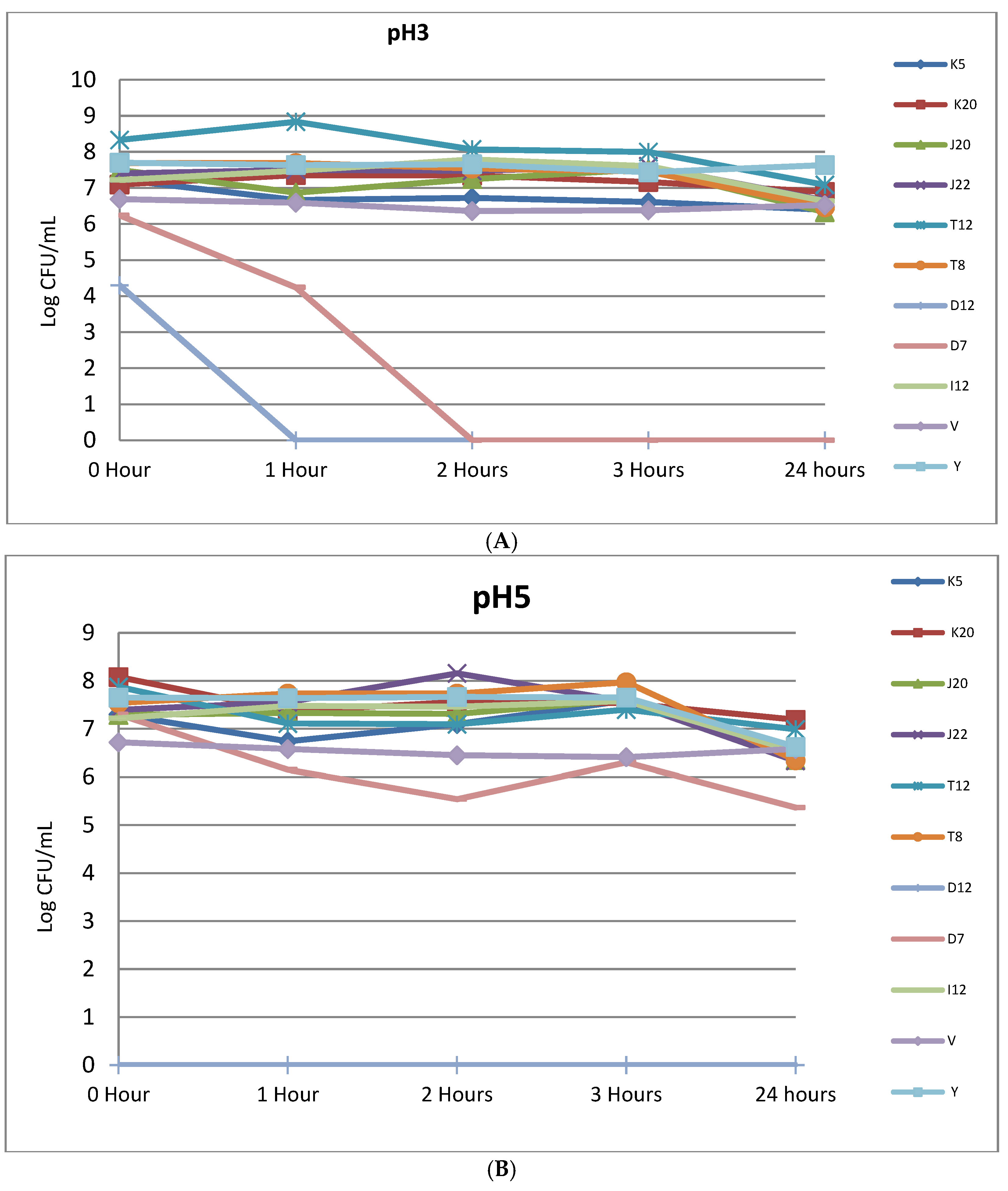 Microorganisms 11 00715 g003