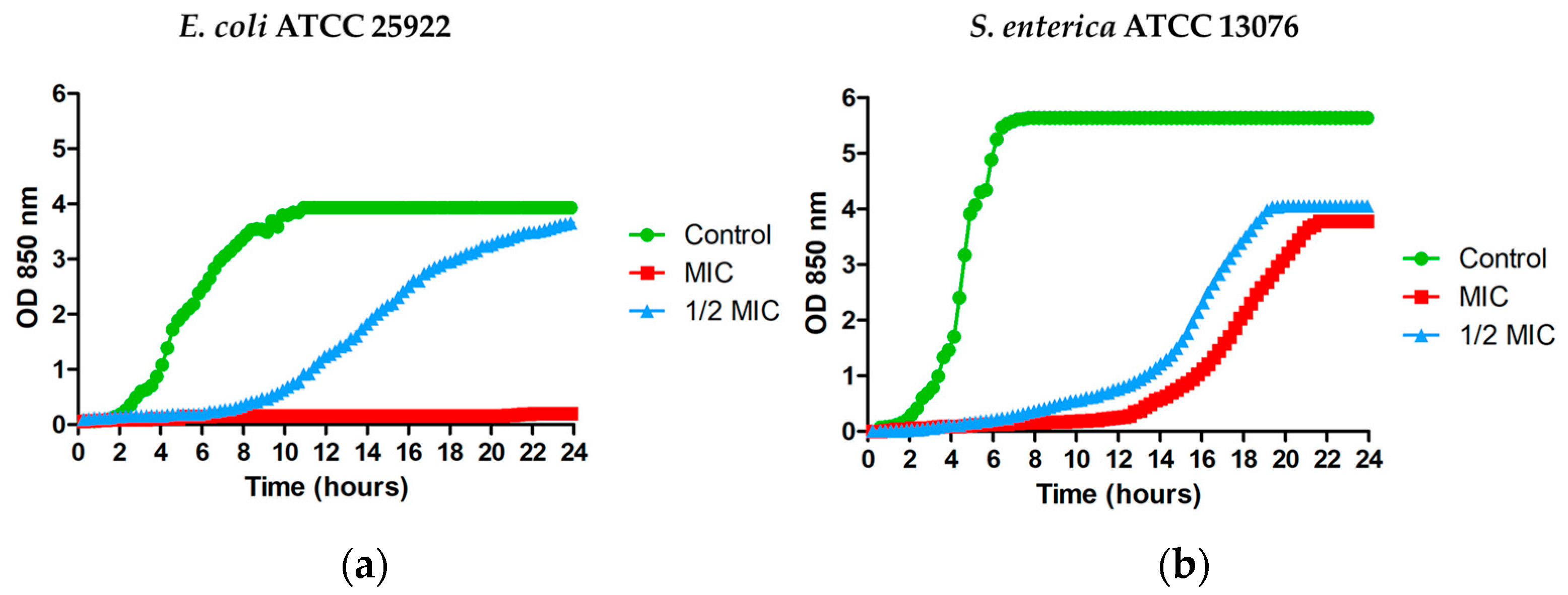 Microorganisms 11 02119 g001