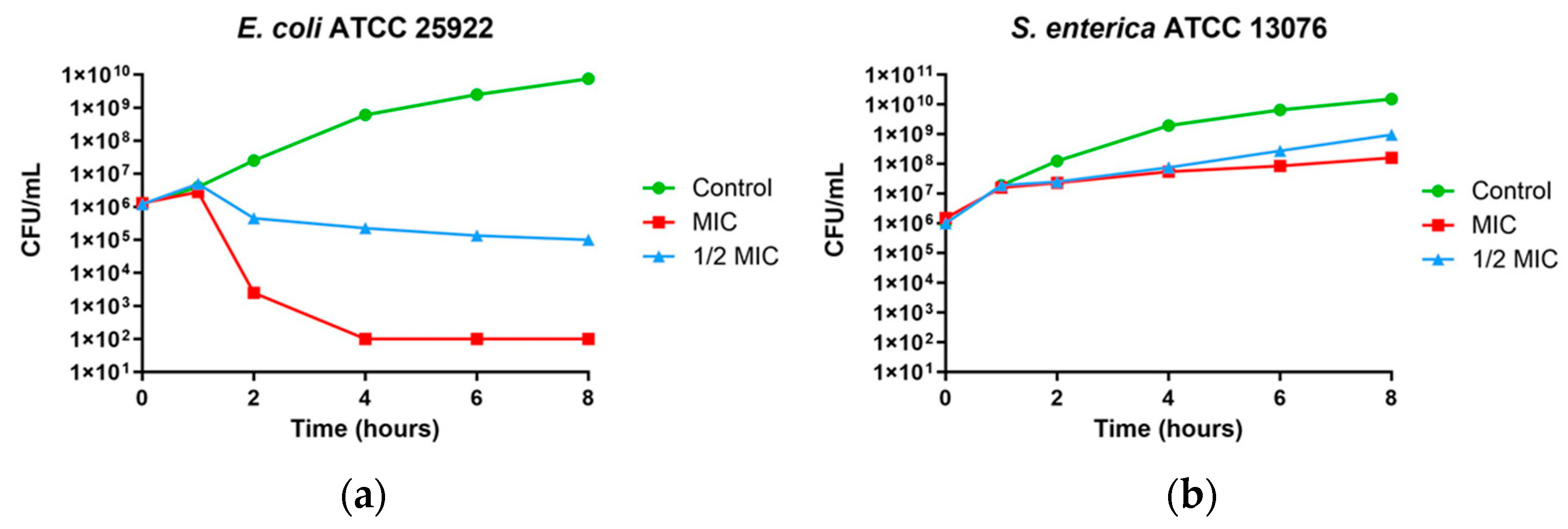 Microorganisms 11 02119 g002