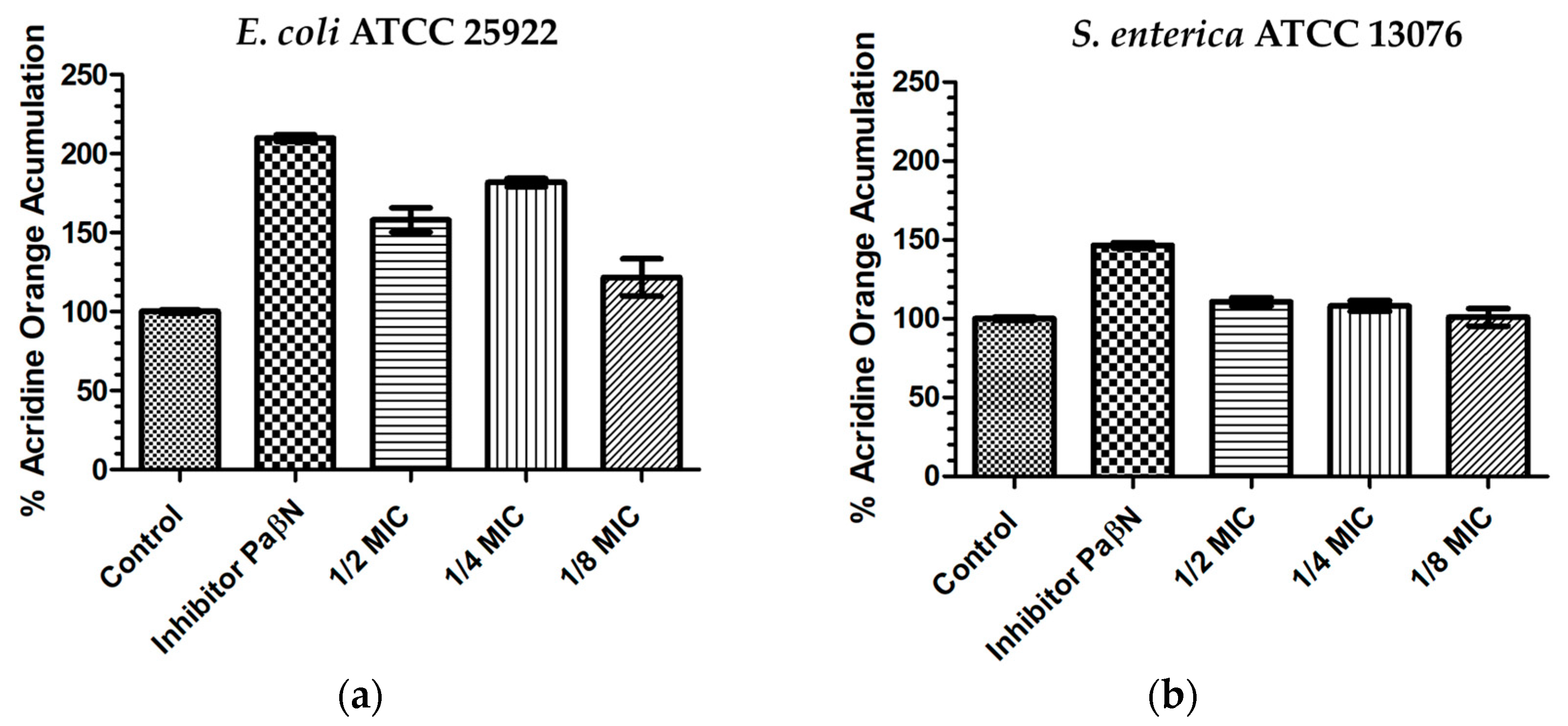 Microorganisms 11 02119 g003