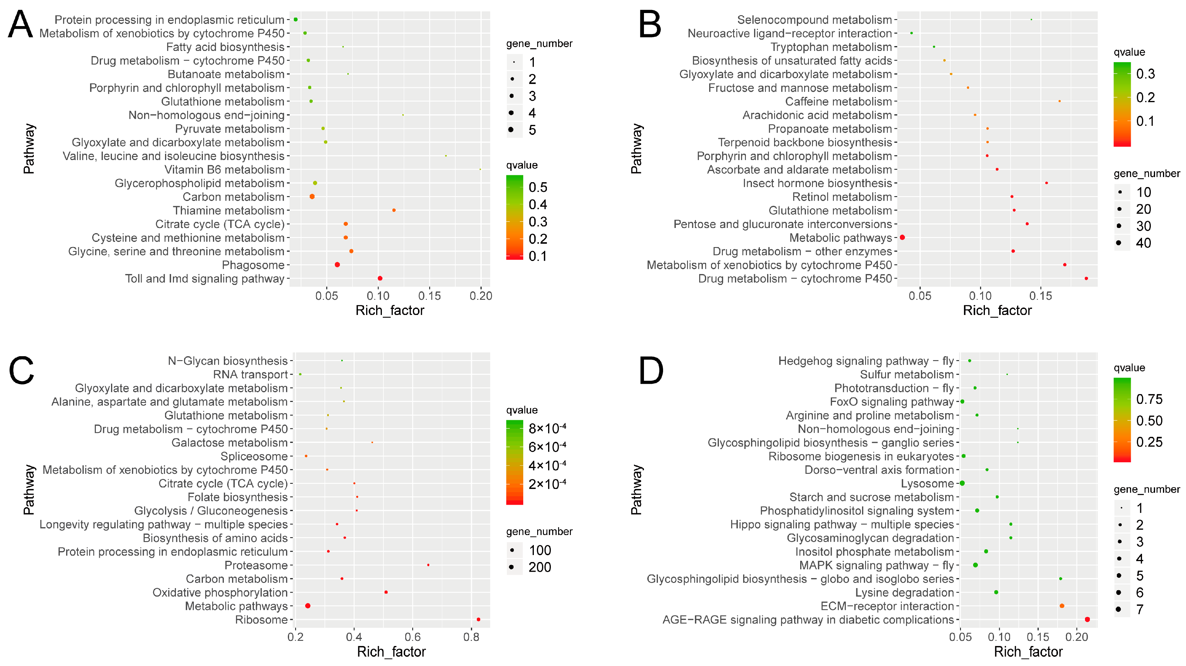 Microorganisms 11 02361 g002