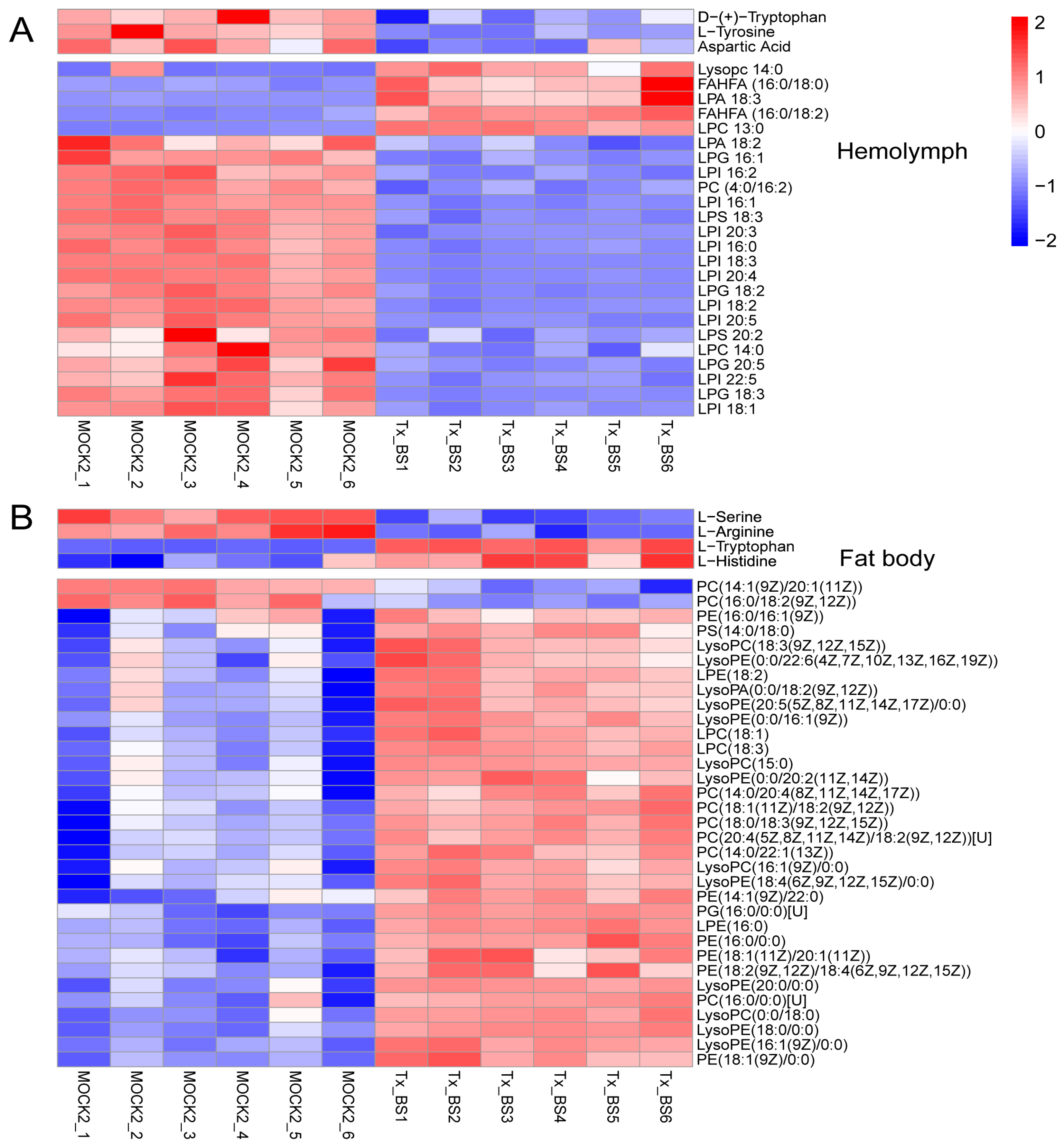 Microorganisms 11 02361 g004