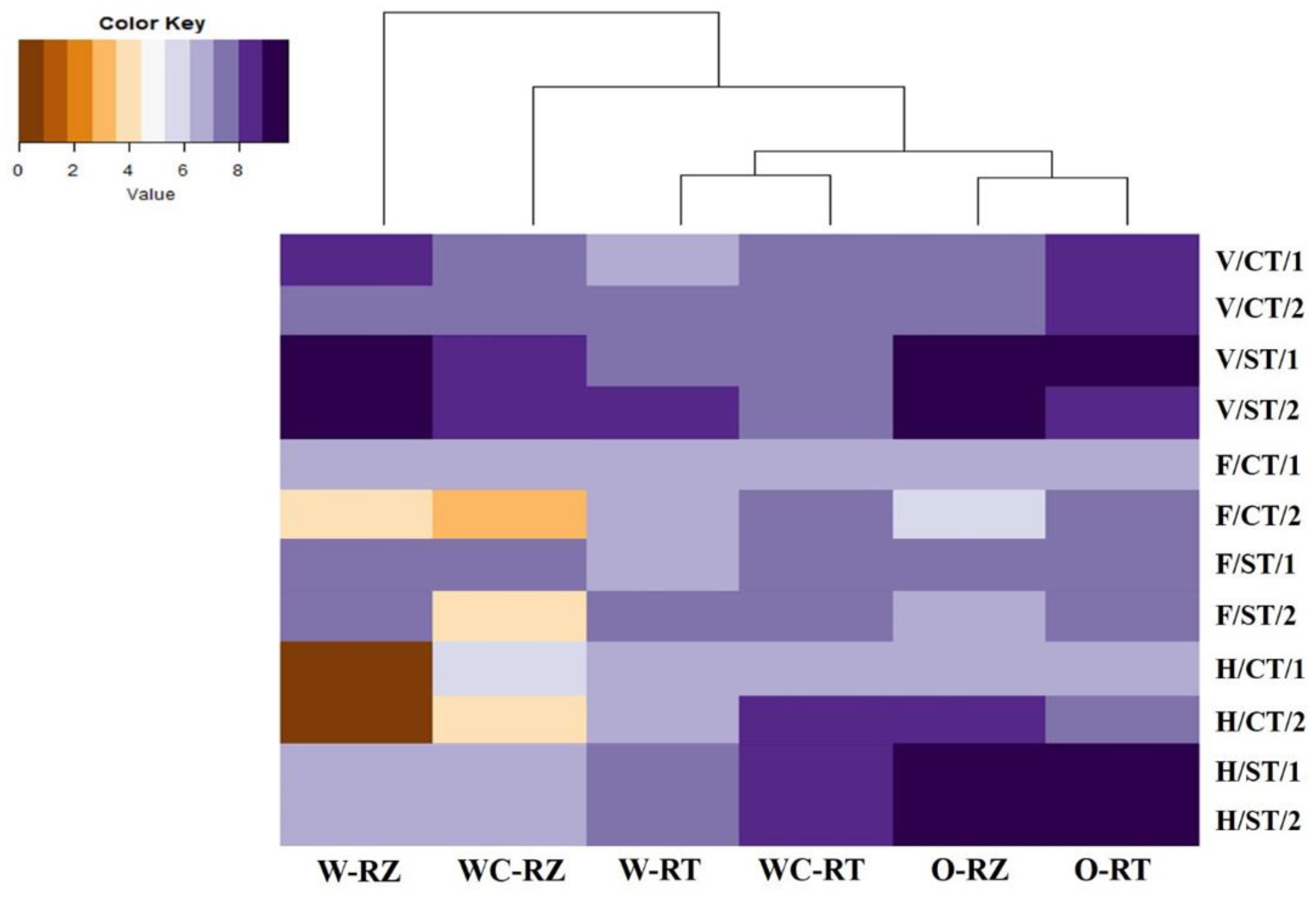 Microorganisms 11 02459 g003