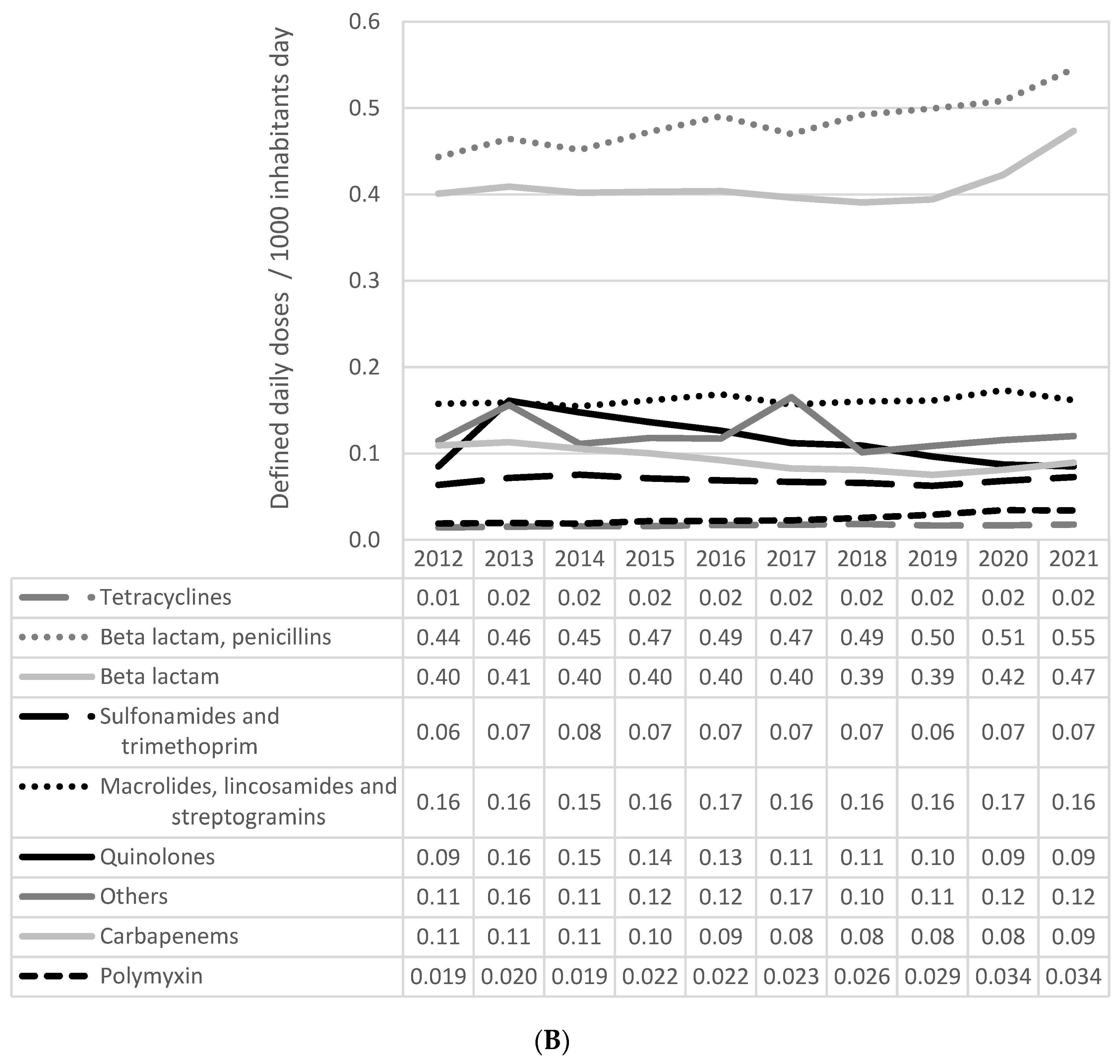 Microorganisms 12 00059 g0a1b