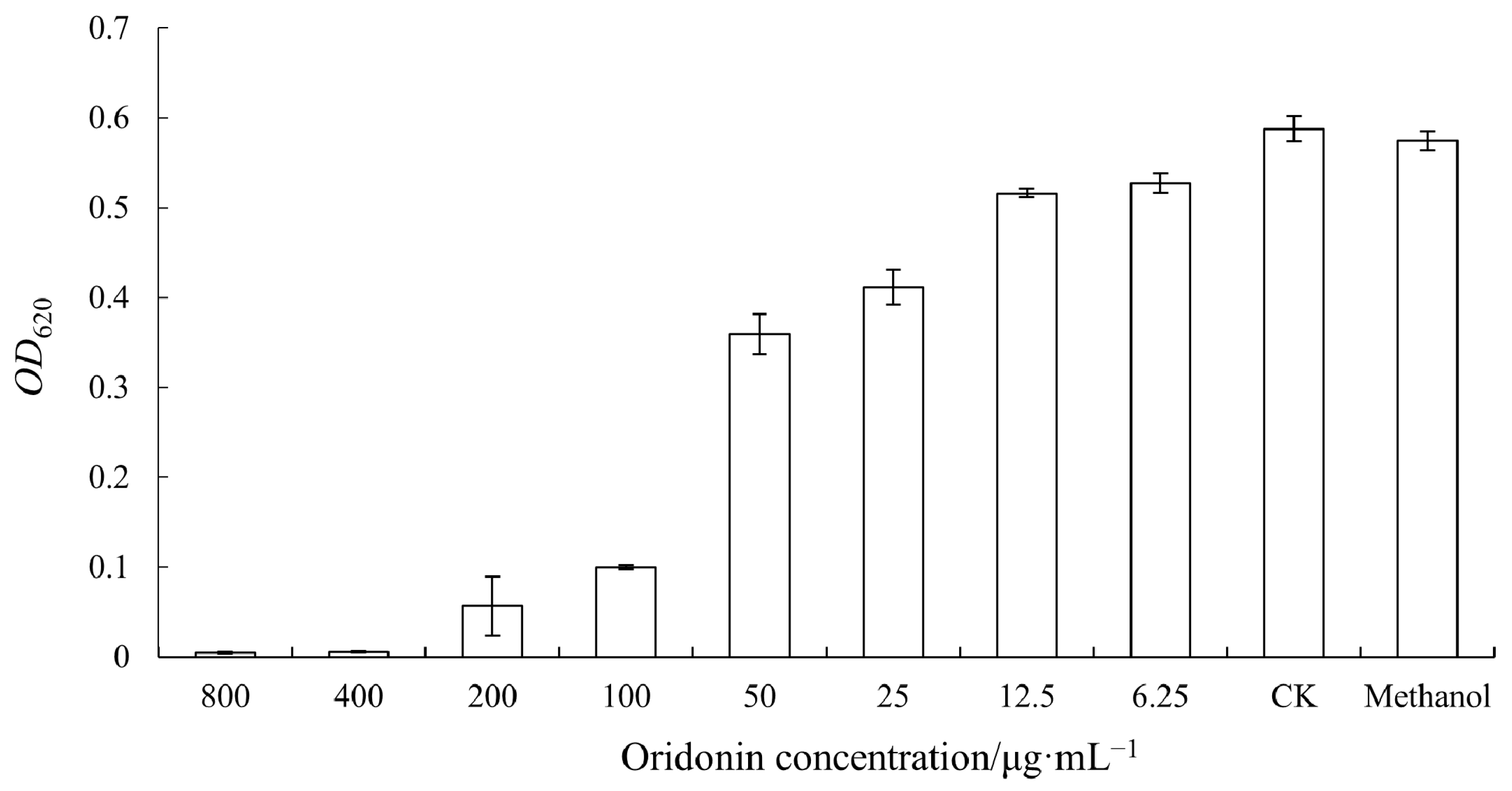 Microorganisms 12 00415 g001