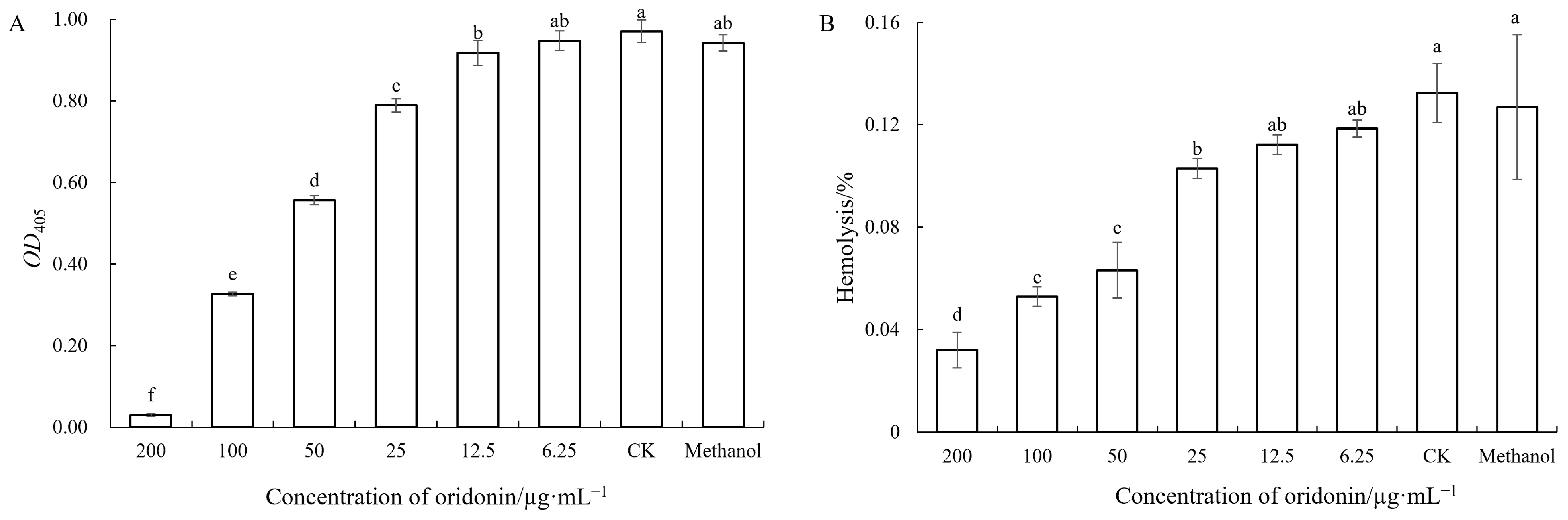 Microorganisms 12 00415 g007