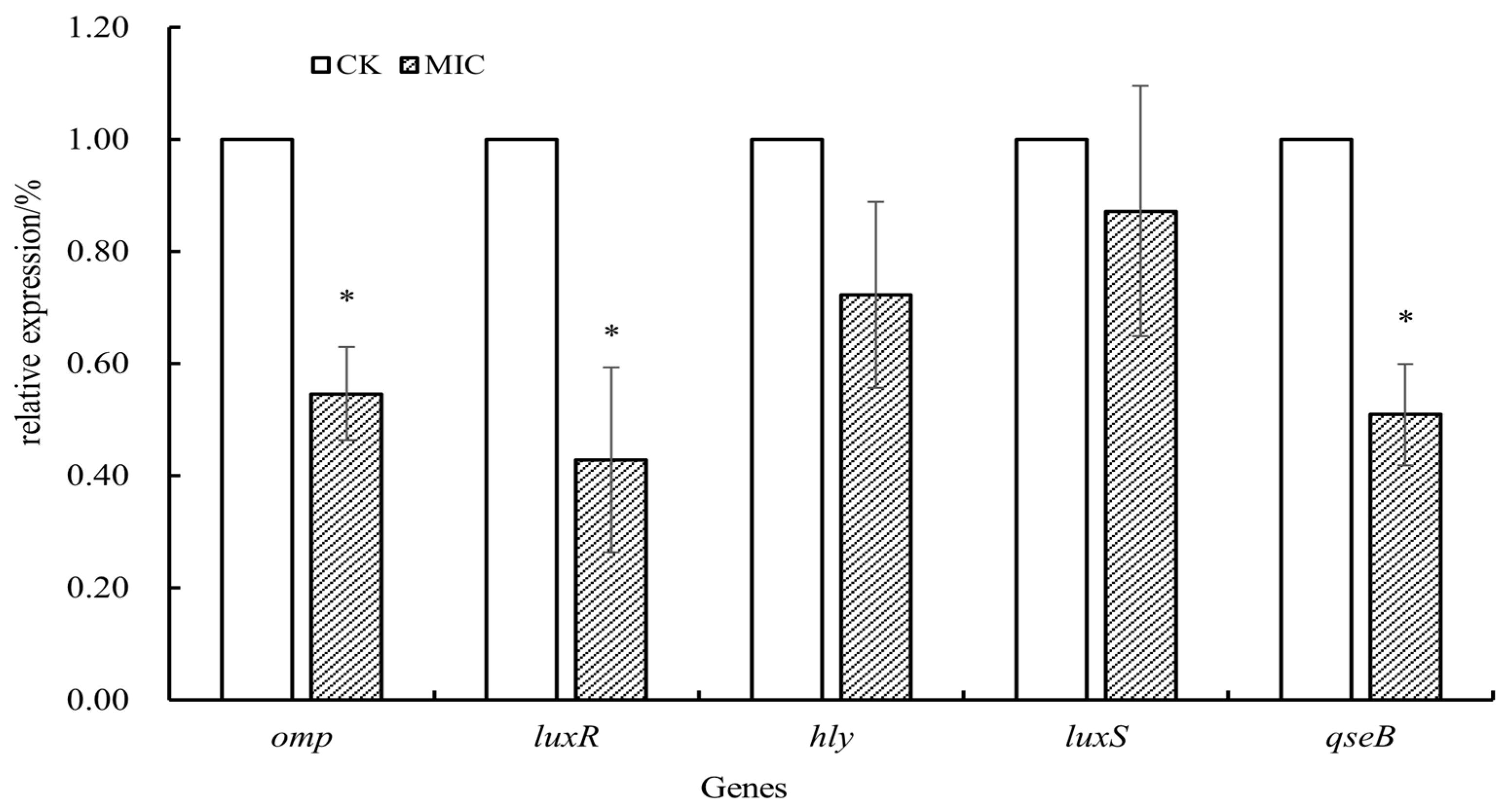 Microorganisms 12 00415 g009