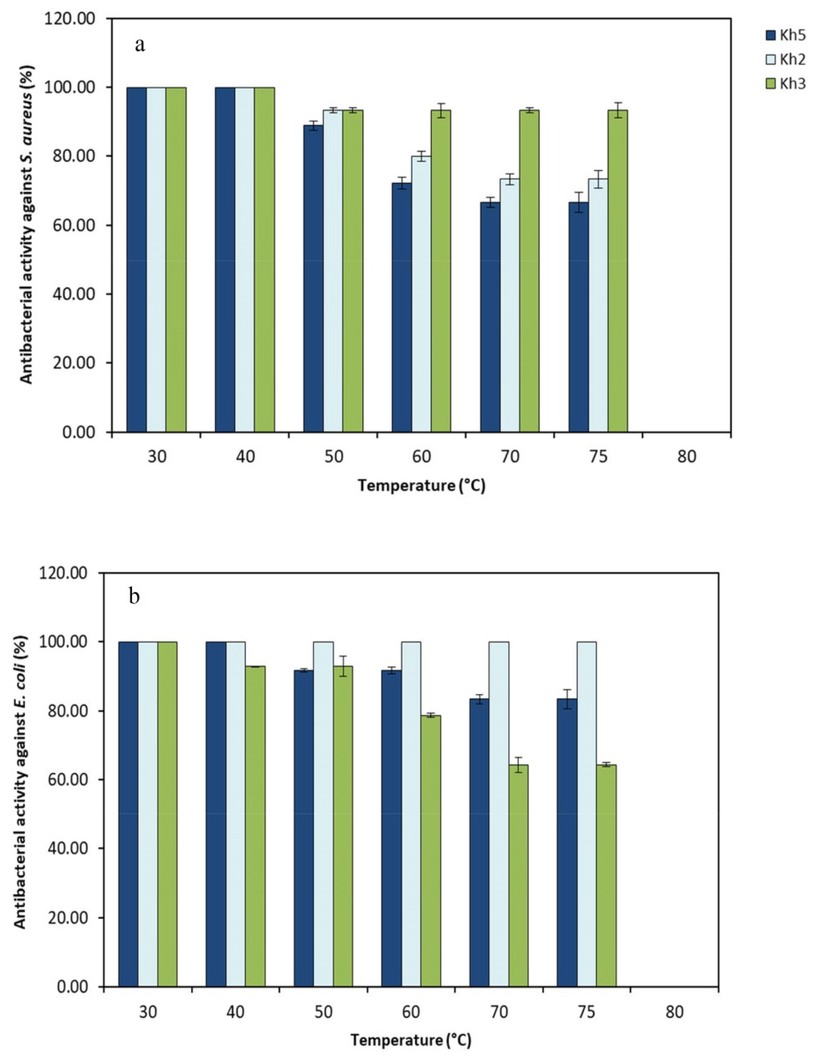 Microorganisms 12 00834 g006