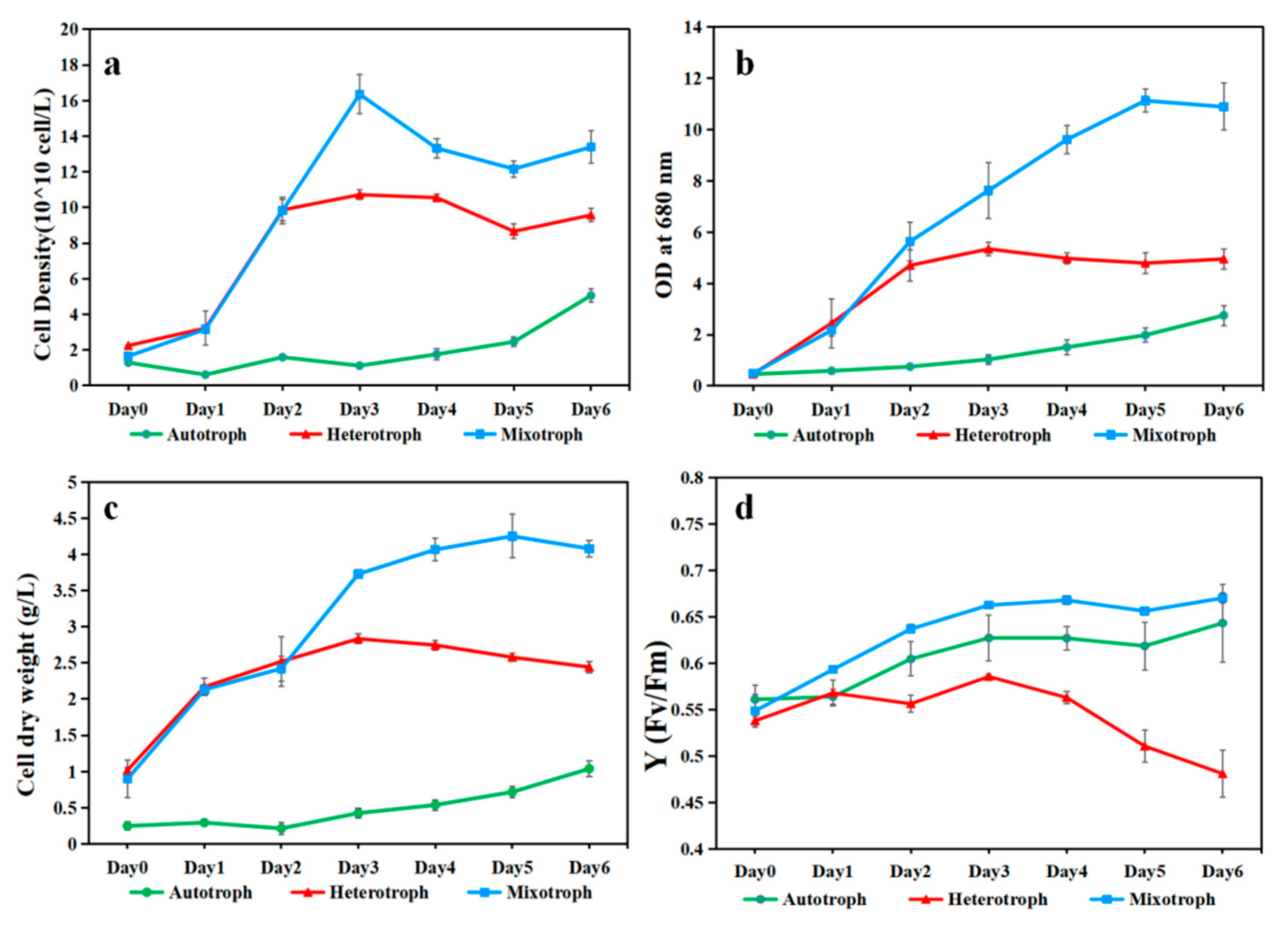 Microorganisms 12 00835 g002