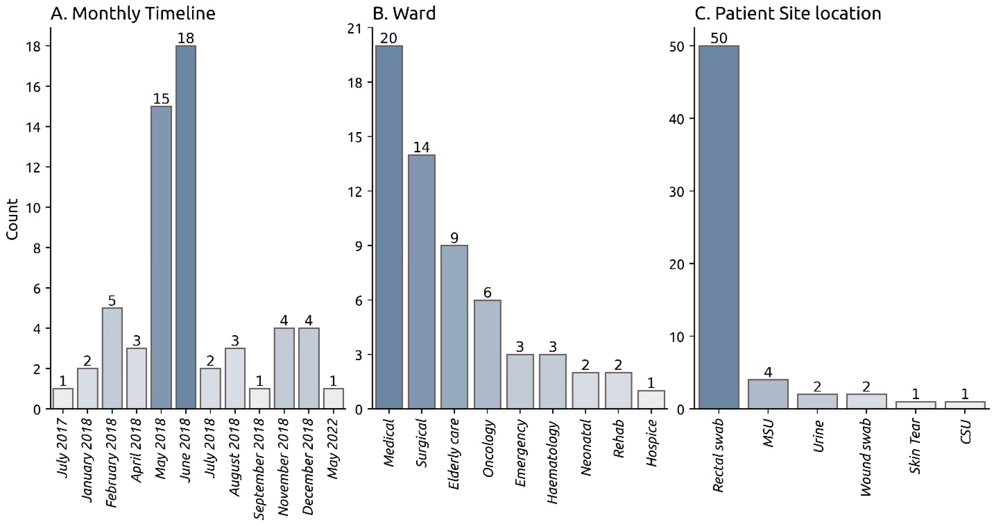 Microorganisms 12 00883 g001