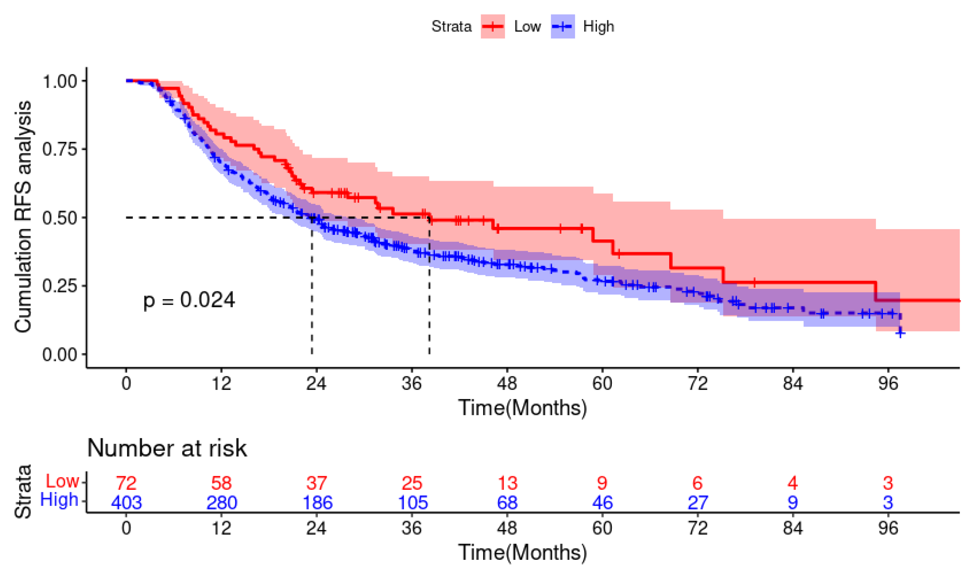 Microorganisms 12 00976 g001