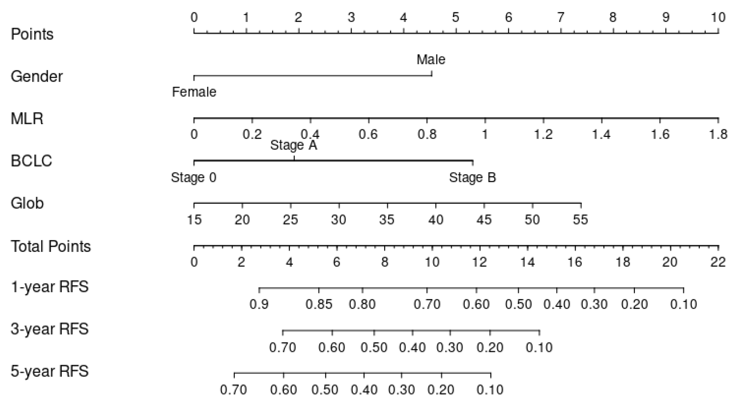 Microorganisms 12 00976 g003