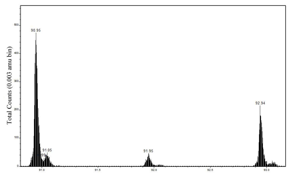 Minerals 02 00493 g003 1024